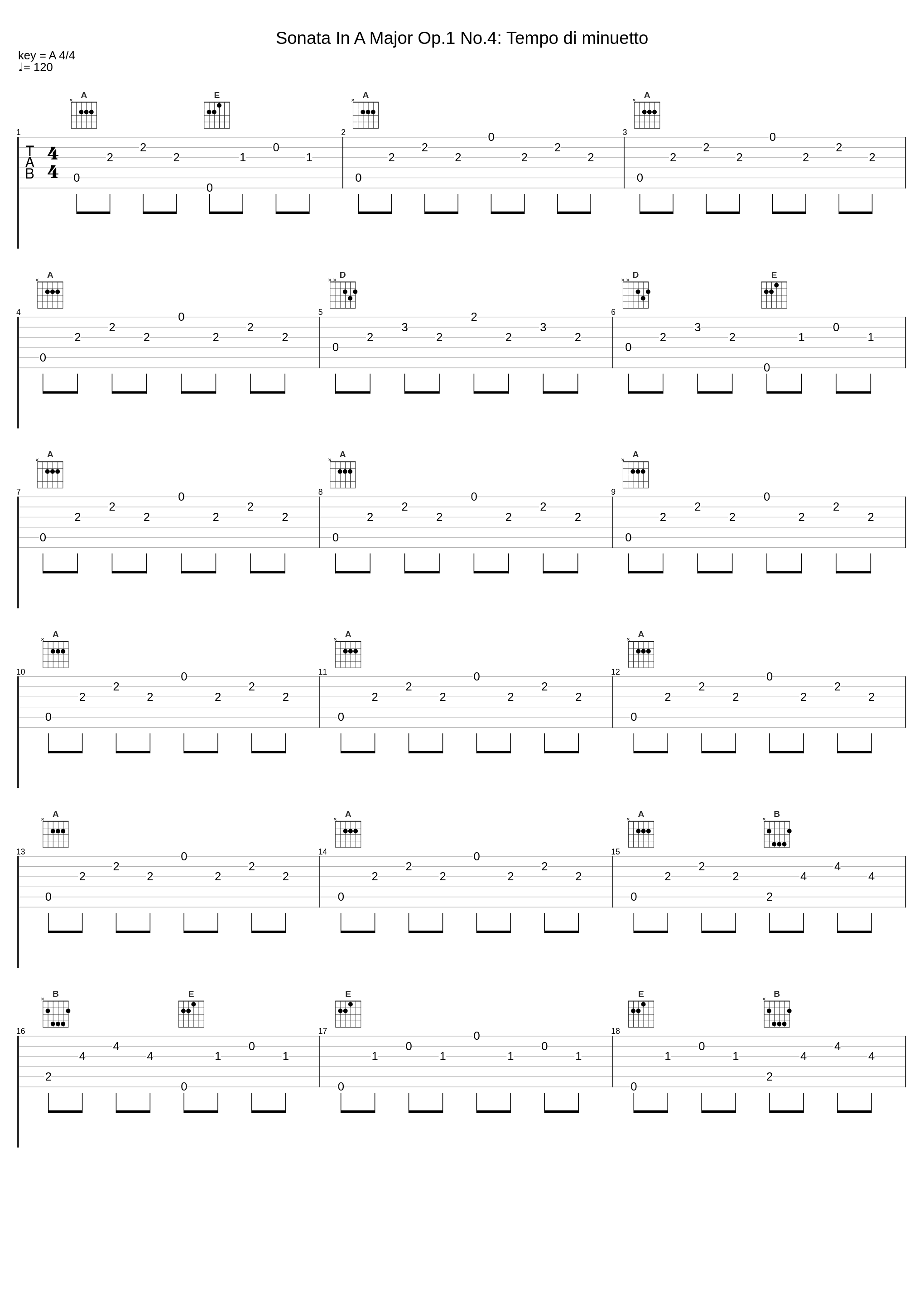 Sonata In A Major Op.1 No.4: Tempo di minuetto_Pietro Spada_1