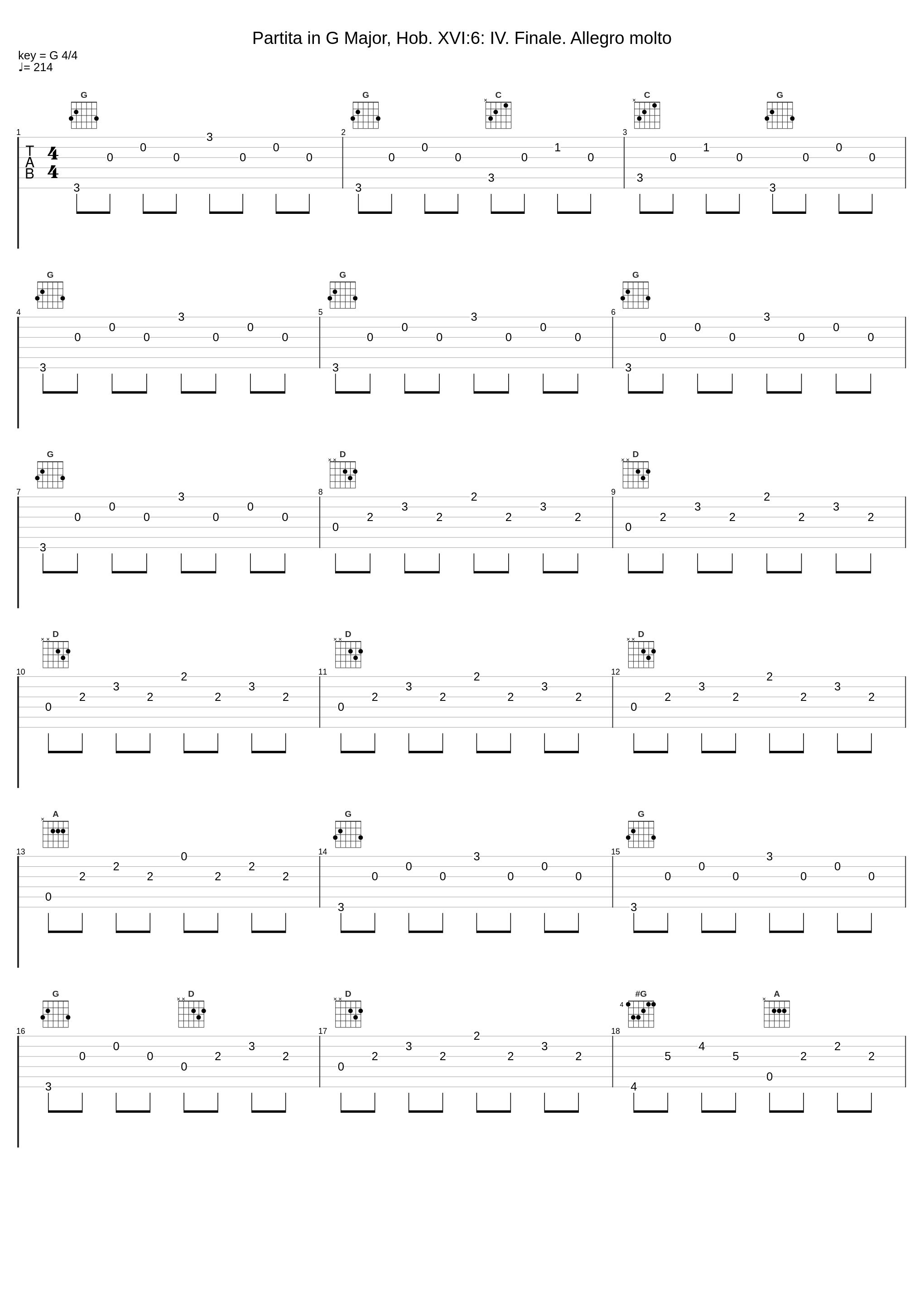 Partita in G Major, Hob. XVI:6: IV. Finale. Allegro molto_Kristian Bezuidenhout_1