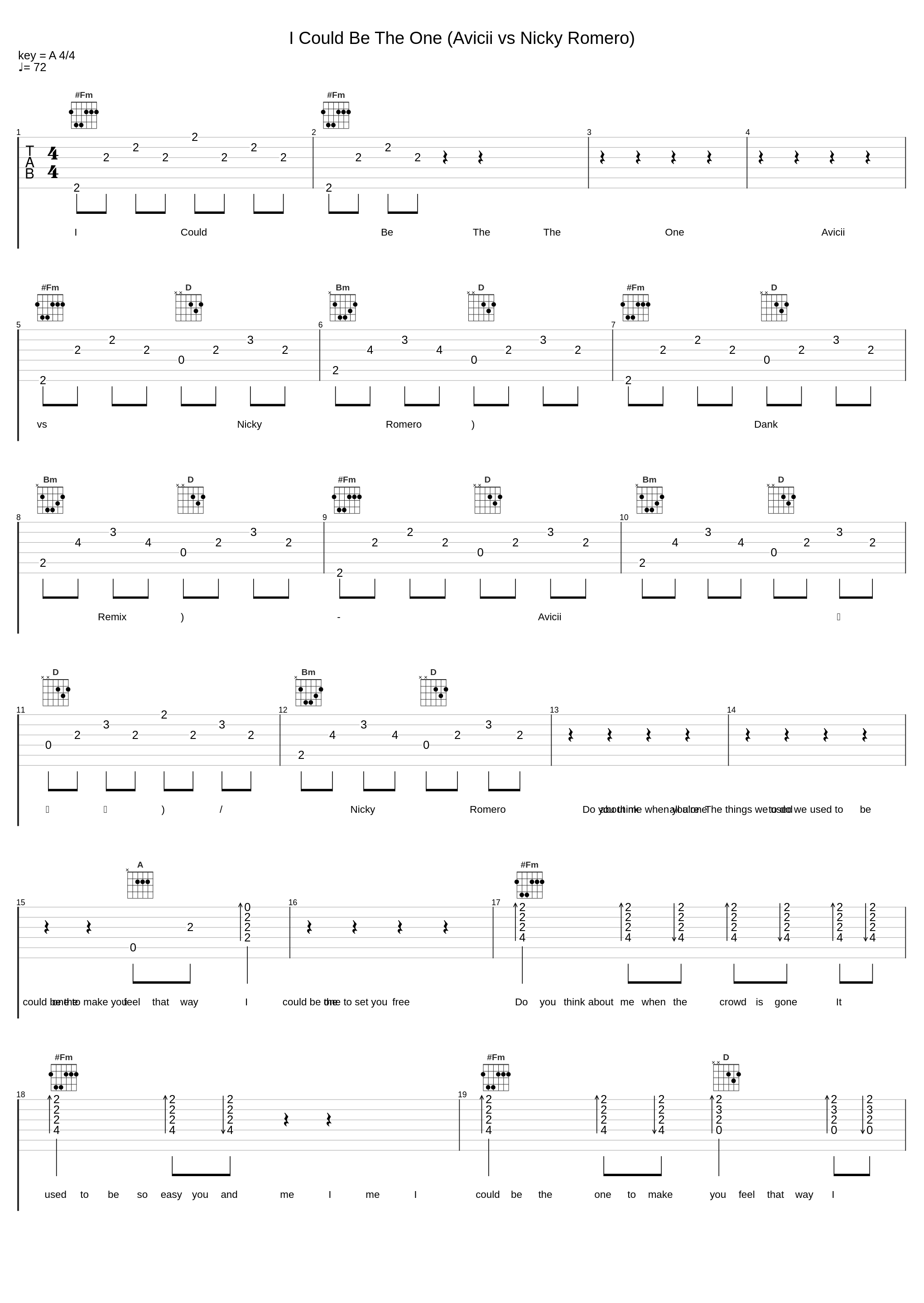 I Could Be The One (Avicii vs Nicky Romero)_Avicii,Nicky Romero_1