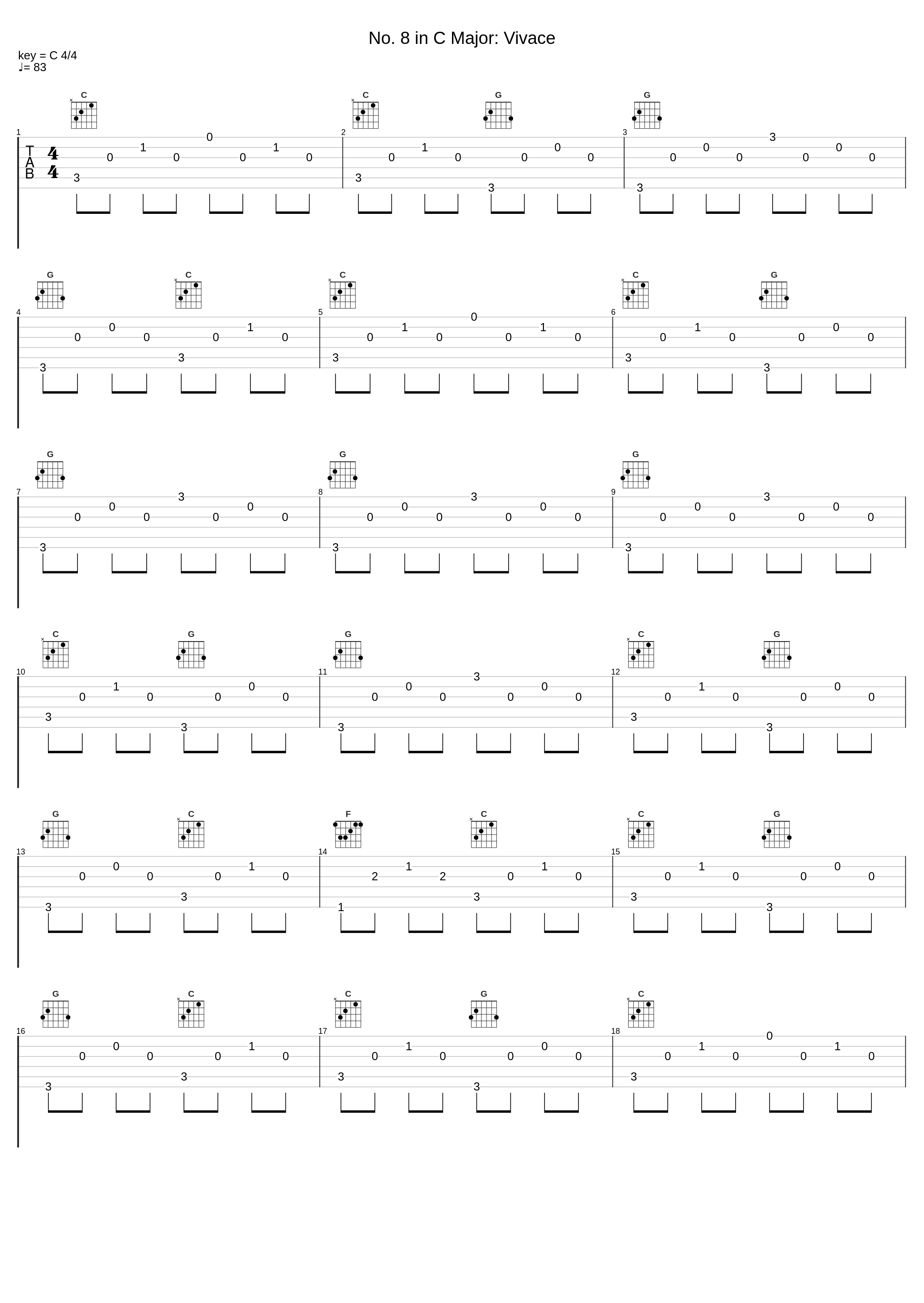 No. 8 in C Major: Vivace_Nicolas Horvath_1