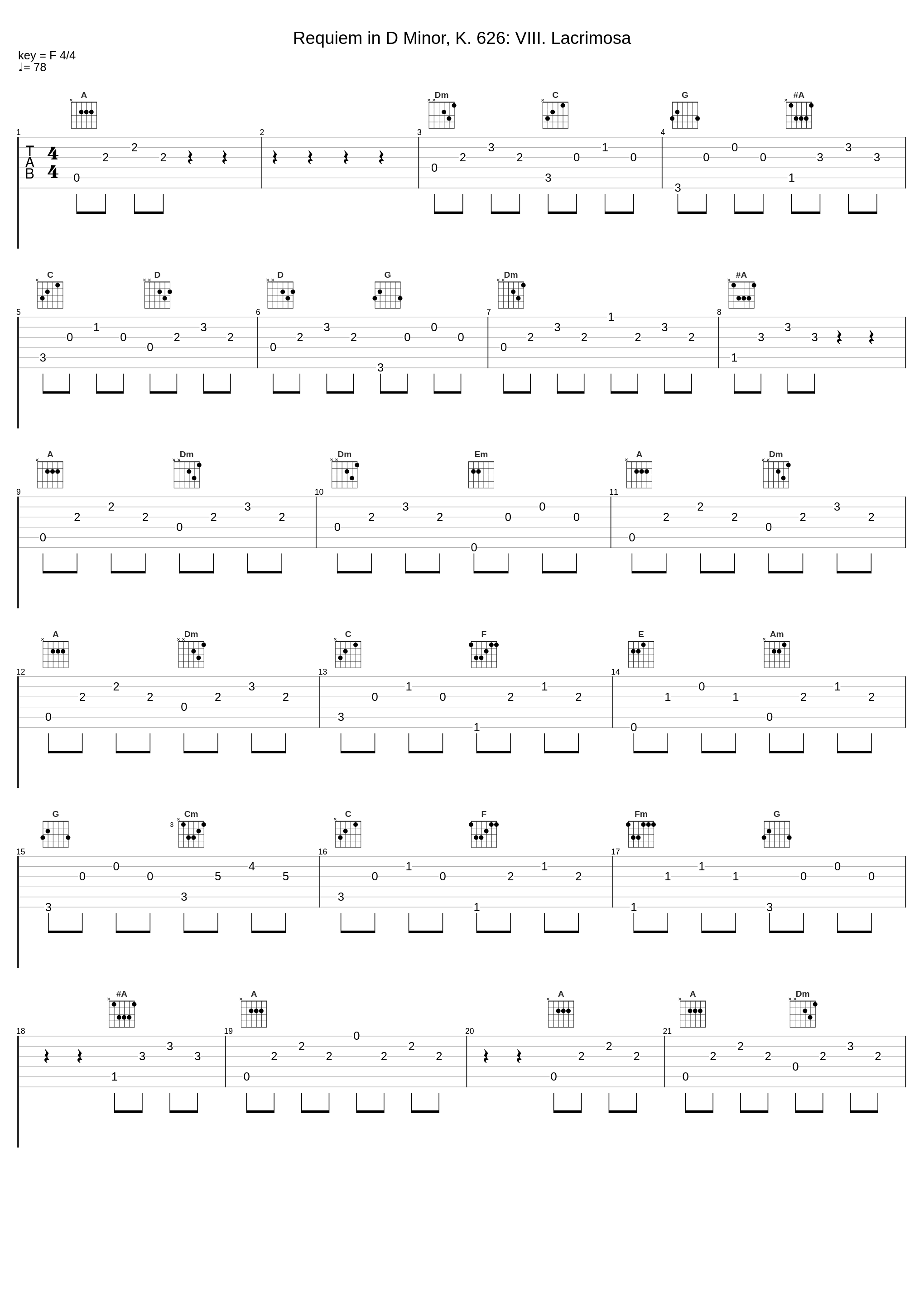 Requiem in D Minor, K. 626: VIII. Lacrimosa_Carlo Maria Giulini,Philharmonia Chorus_1