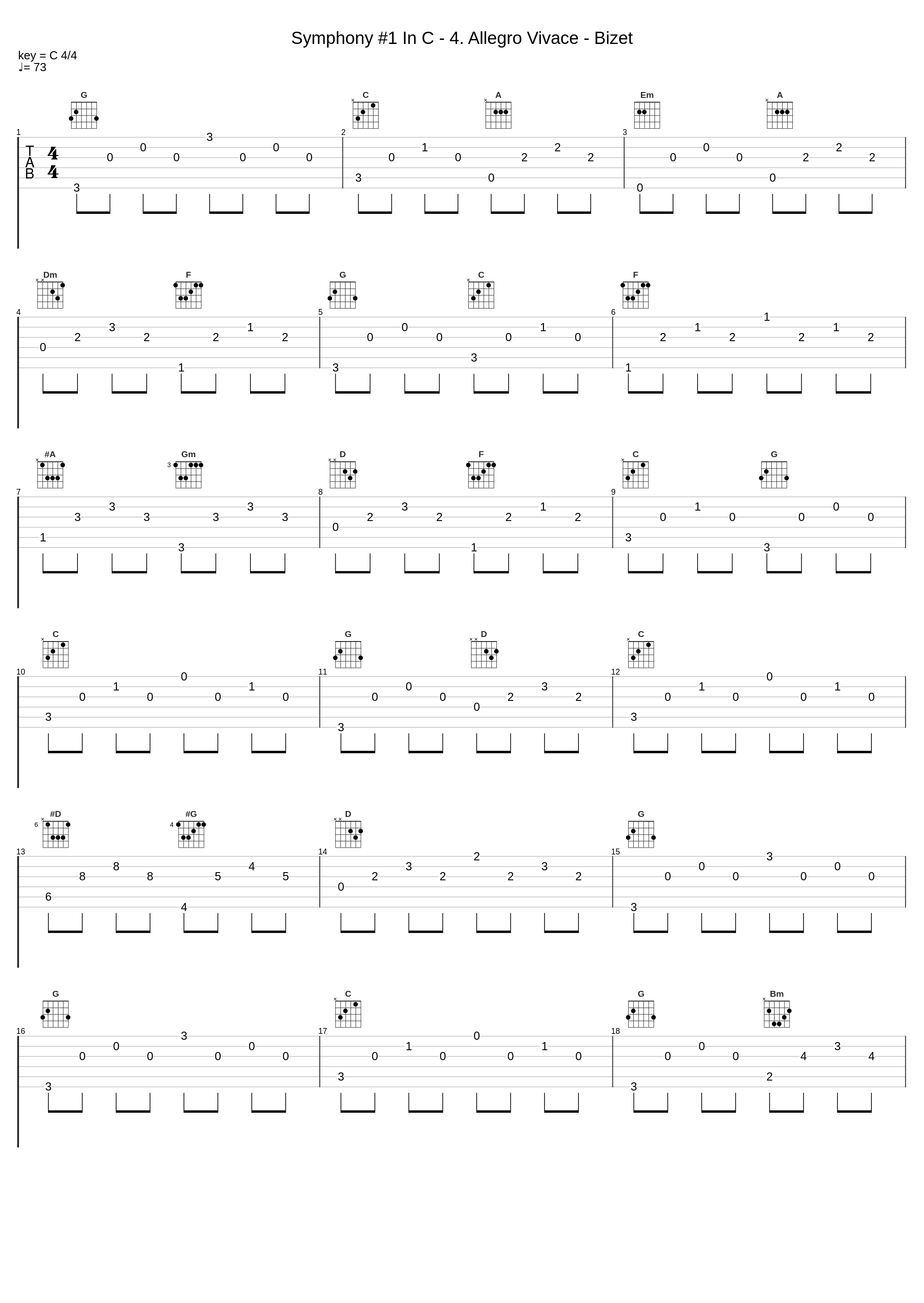 Symphony #1 In C - 4. Allegro Vivace - Bizet_Georges Bizet_1