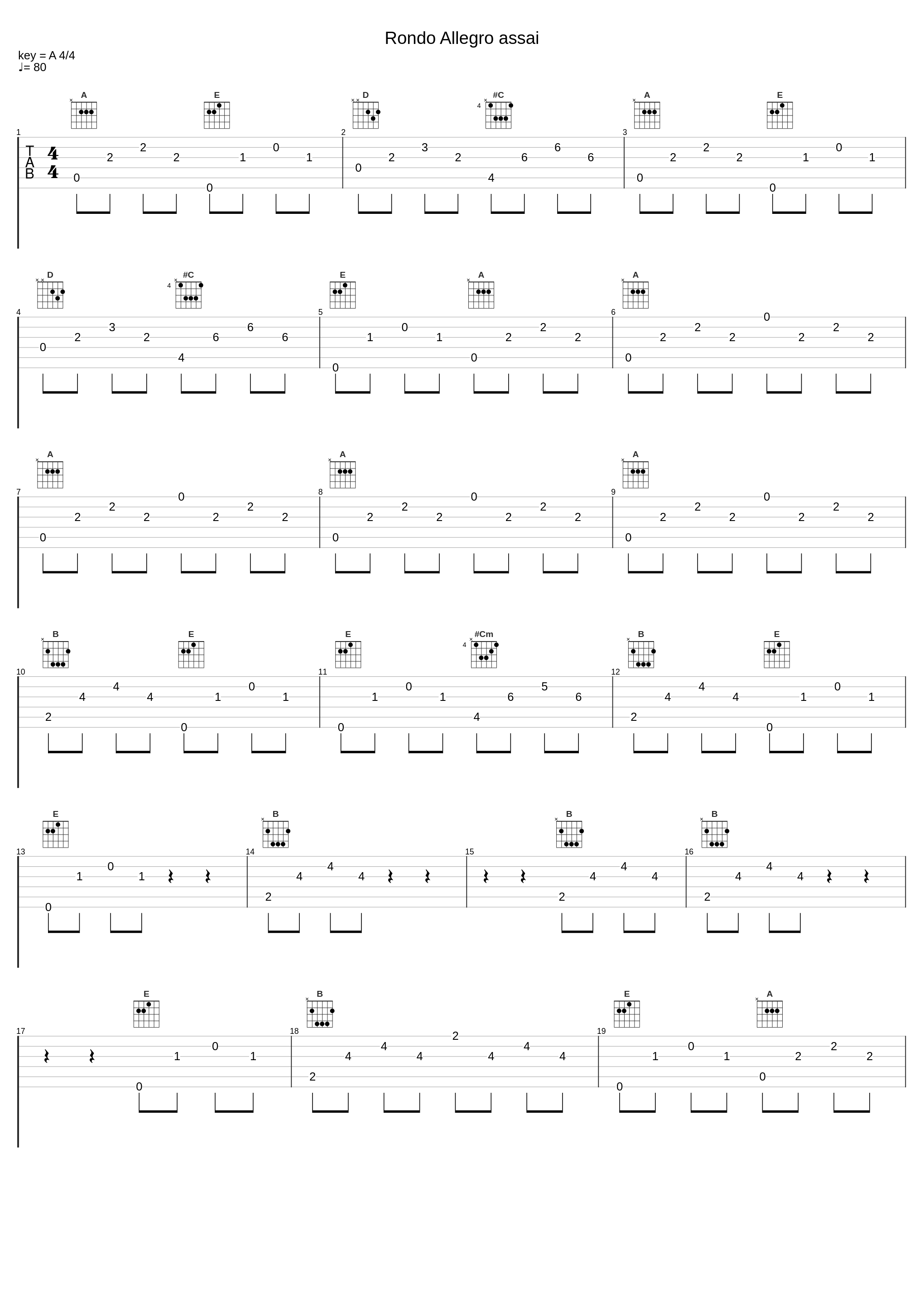 Rondo Allegro assai_Luigi Alberto Bianchi,Niccolò Paganini_1