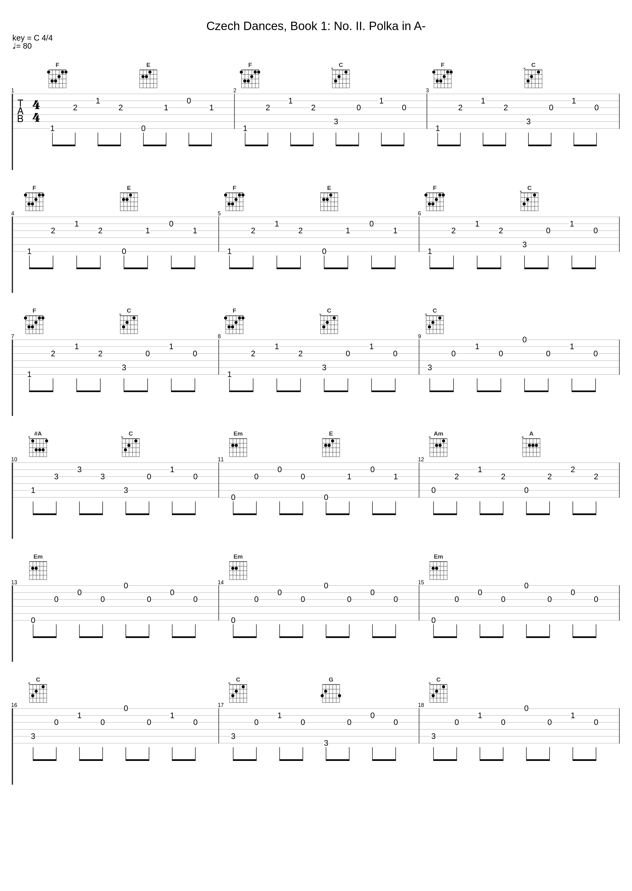 Czech Dances, Book 1: No. II. Polka in A-_Piano in a Box,Bedřich Smetana_1