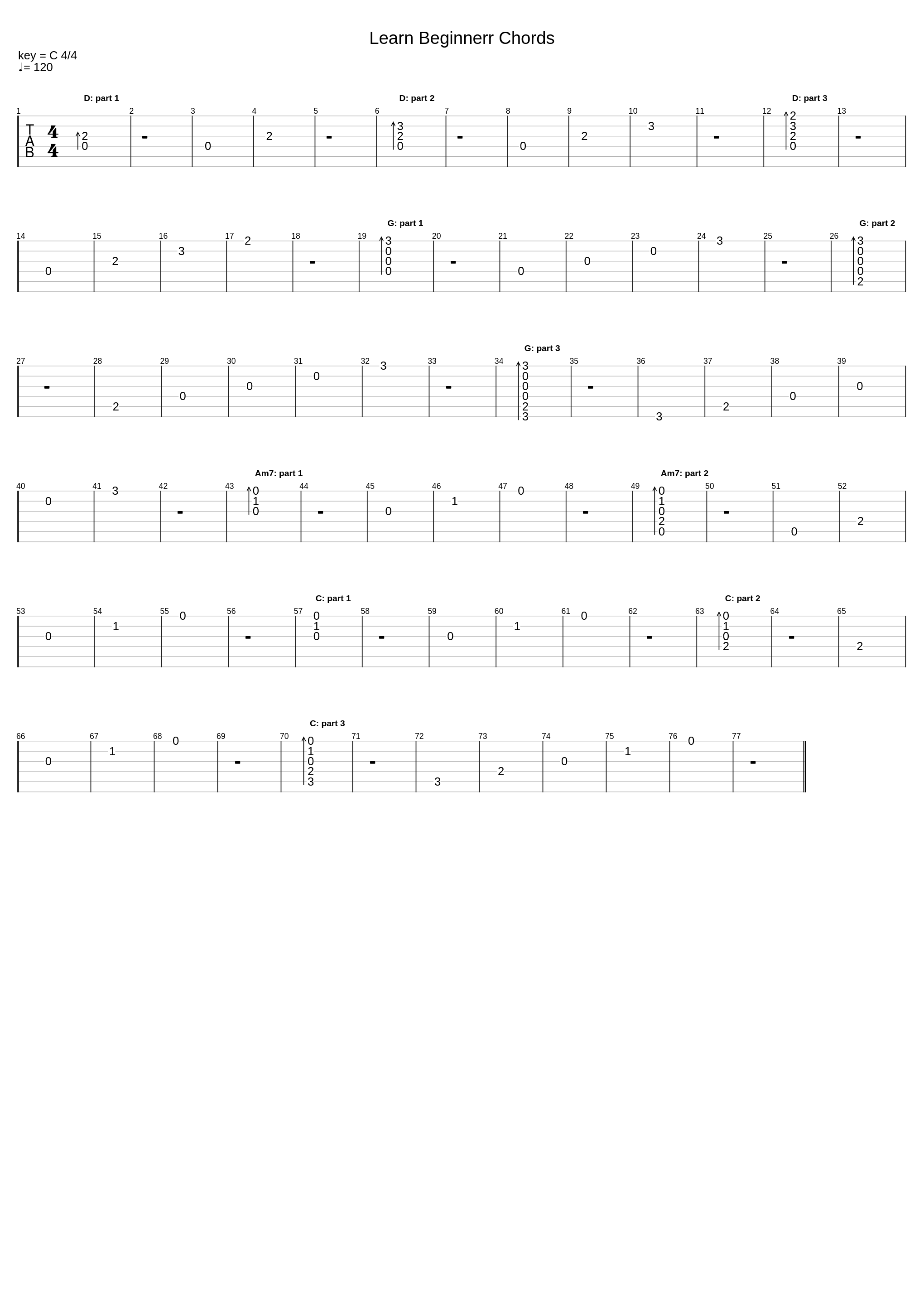 Beginnerr Chords Demo_Songsterr Demo_1