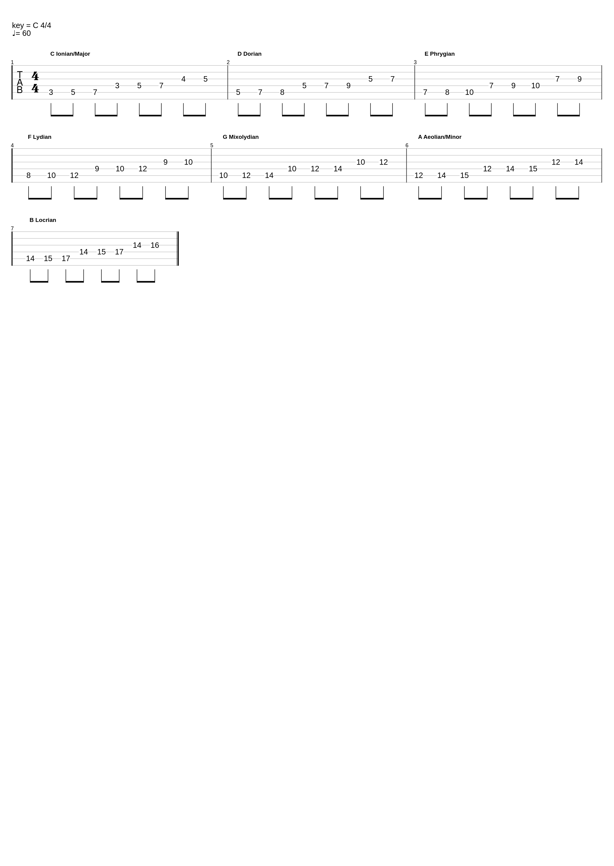 Modes of the C Major Scale_Nikoboi_1