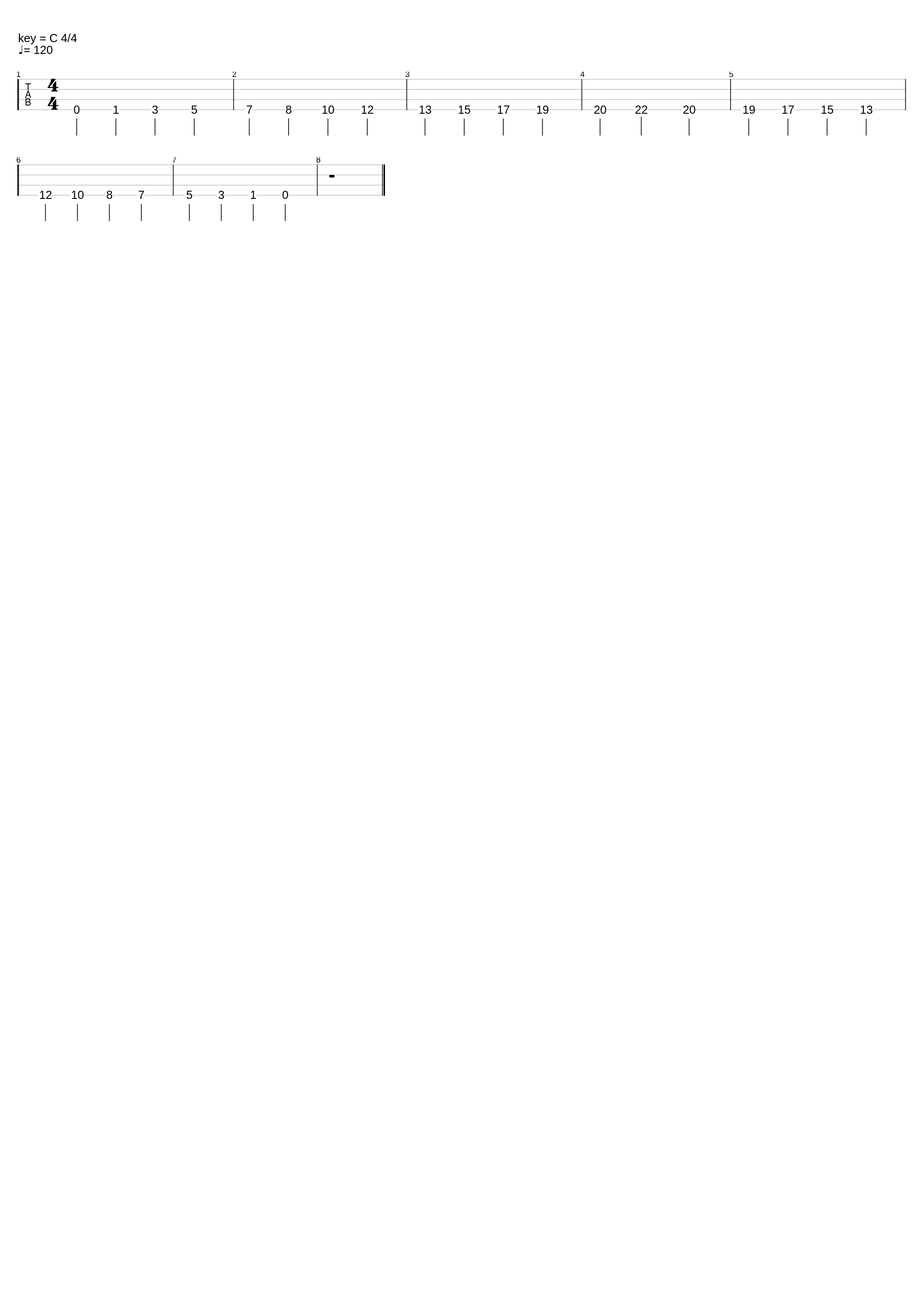 C Major Scale_TheSaucyPizza_1