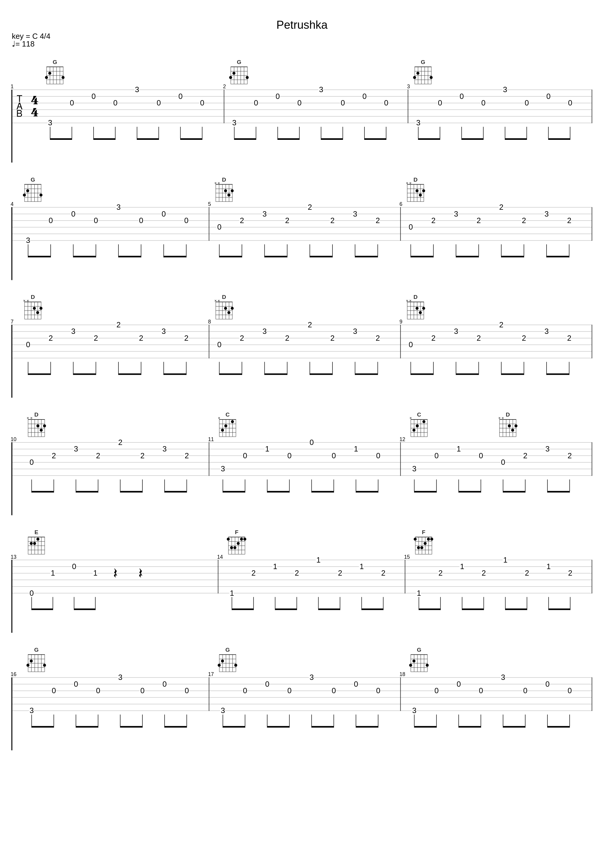 Petrushka_Igor Stravinsky_1