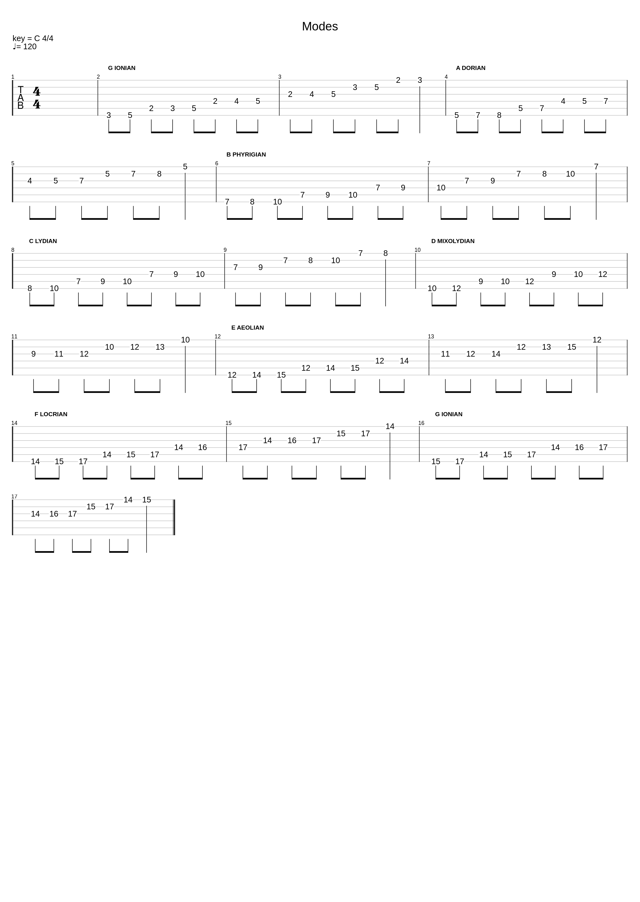 Mode C Scale_Scale_1