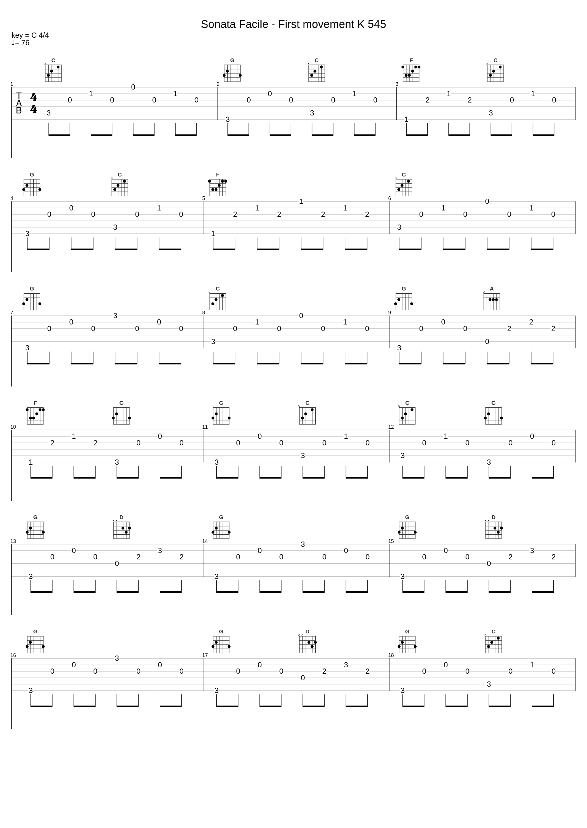 Sonata Facile - First movement K 545_Wolfgang Amadeus Mozart,Nologo_1