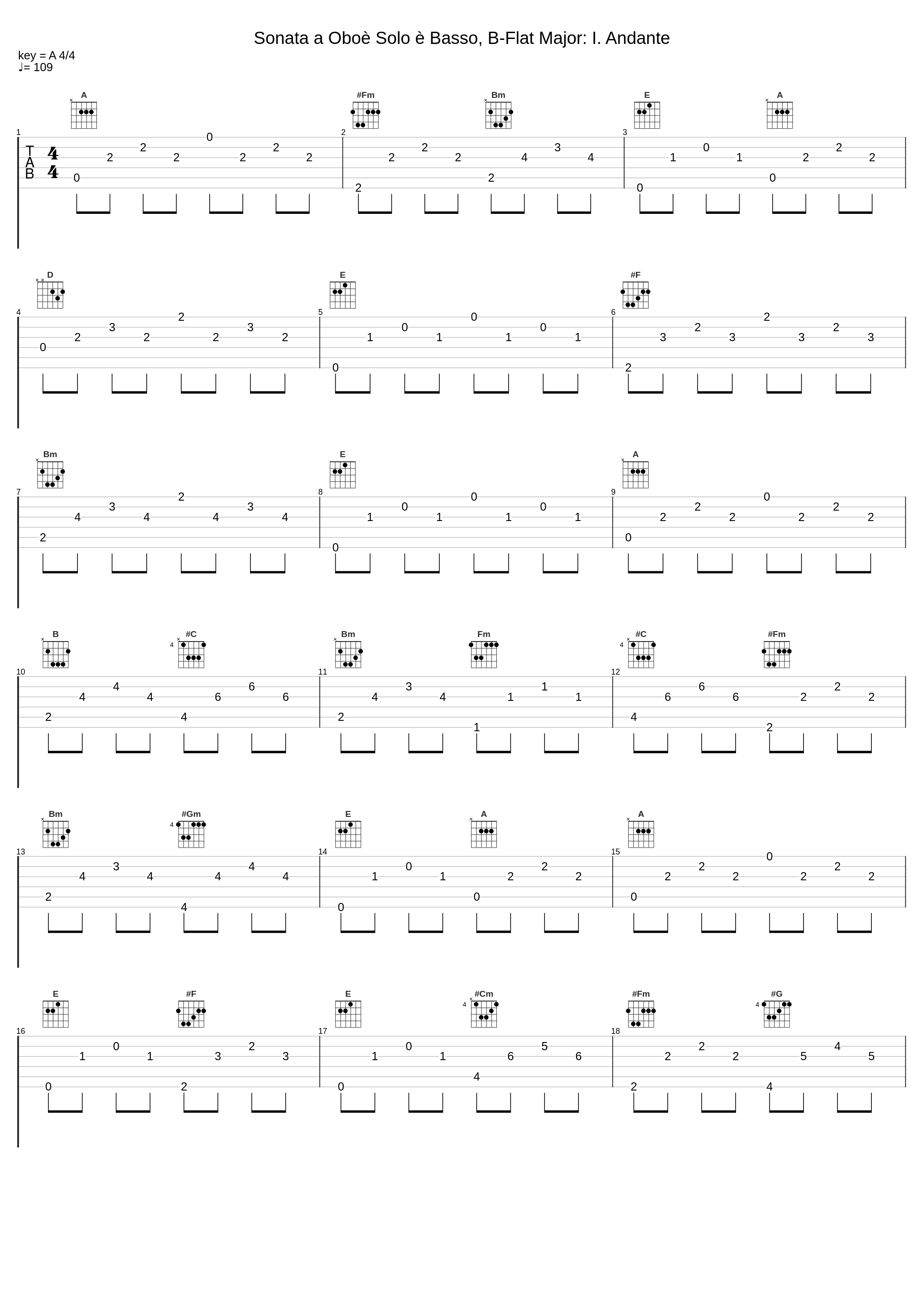 Sonata a Oboè Solo è Basso, B-Flat Major: I. Andante_Alberto Martínez Molina,Jesús Fernández Baena,Patricia Mora,Ruth Verona,Xavier Blanch Mezquíriz,Giovanni Battista Sammartini,Hippocampus_1