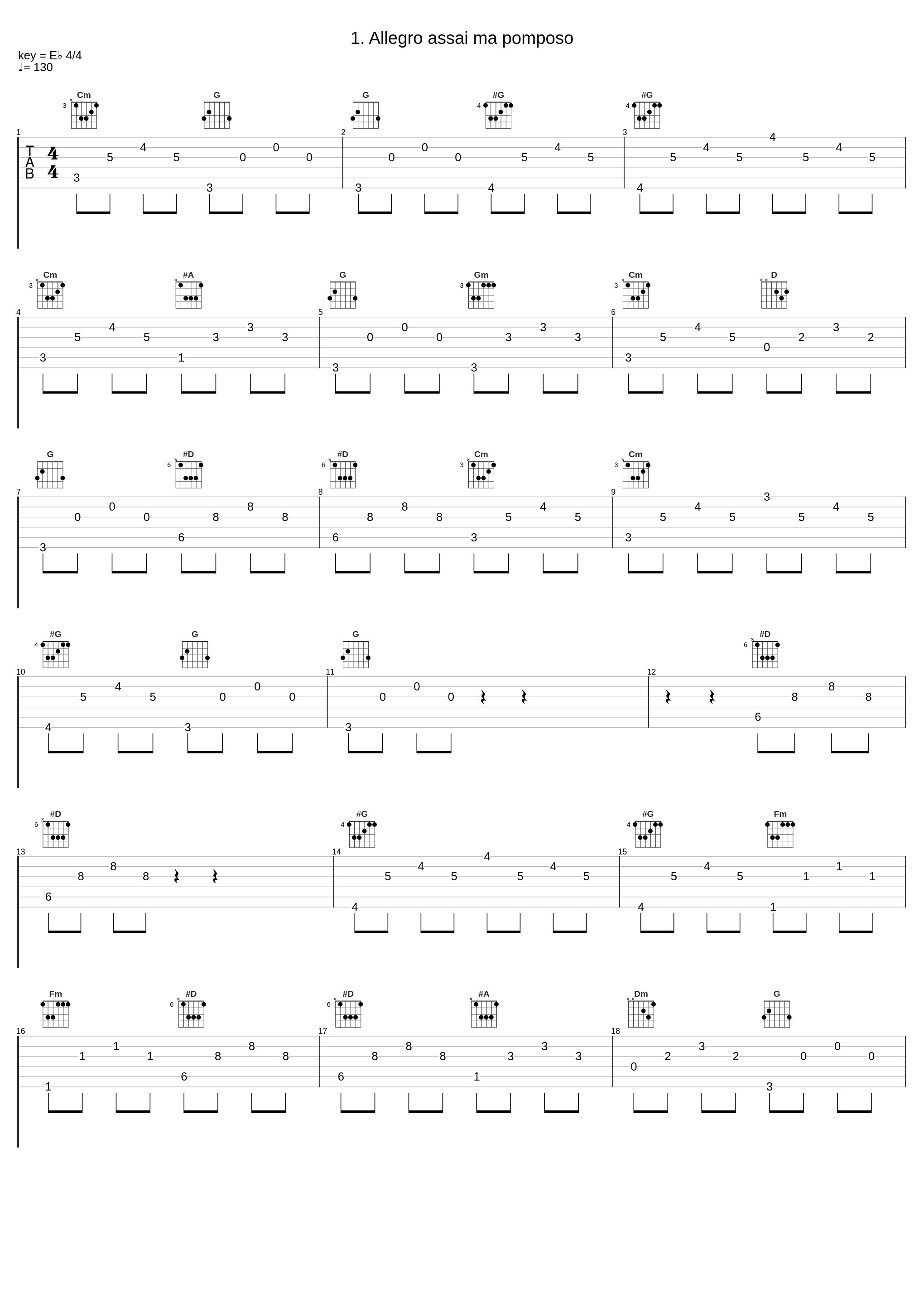 1. Allegro assai ma pomposo_Mikhail Pletnev_1