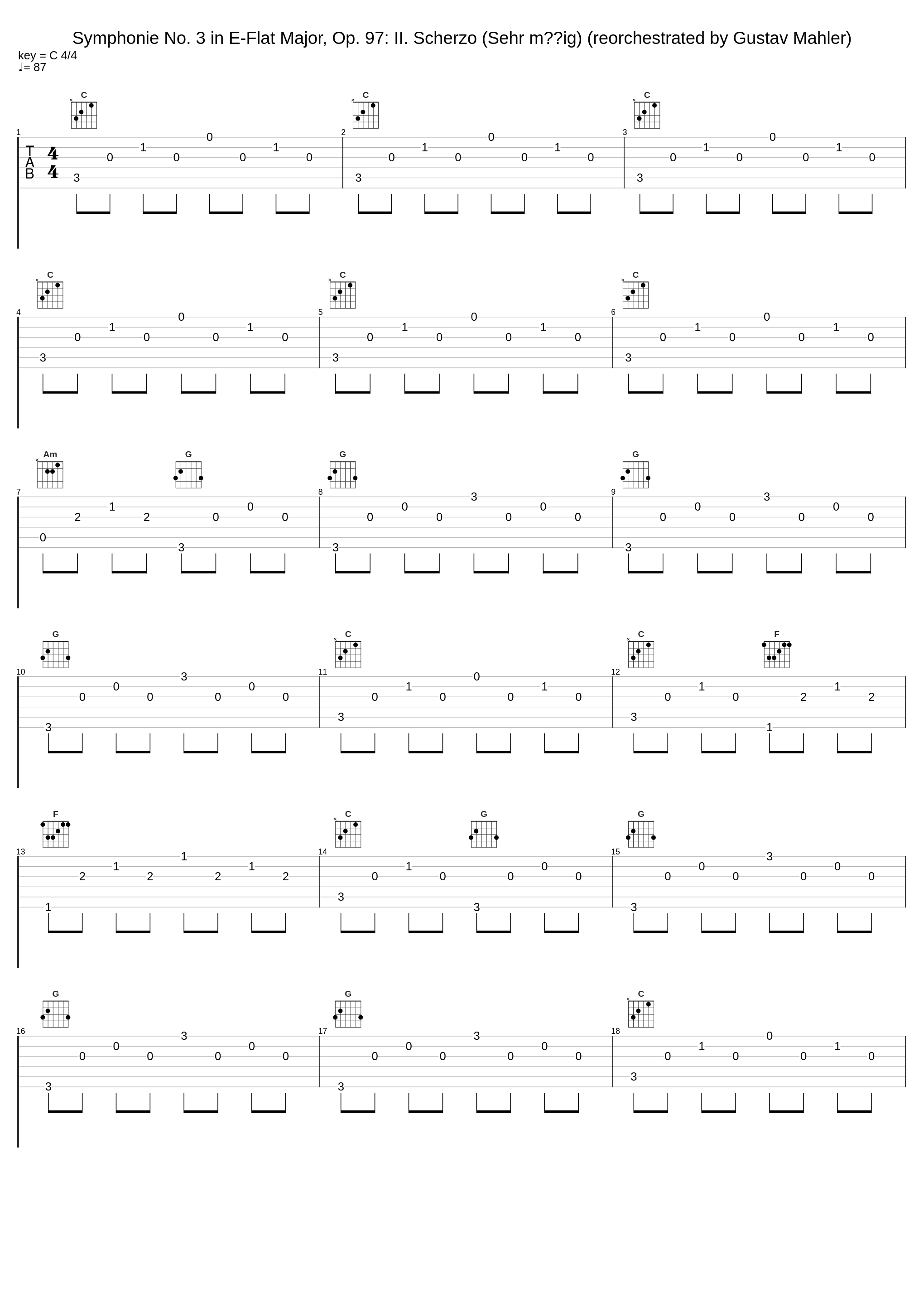 Symphonie No. 3 in E-Flat Major, Op. 97: II. Scherzo (Sehr mäßig) (reorchestrated by Gustav Mahler)_Carlo Maria Giulini,The Philharmonia_1