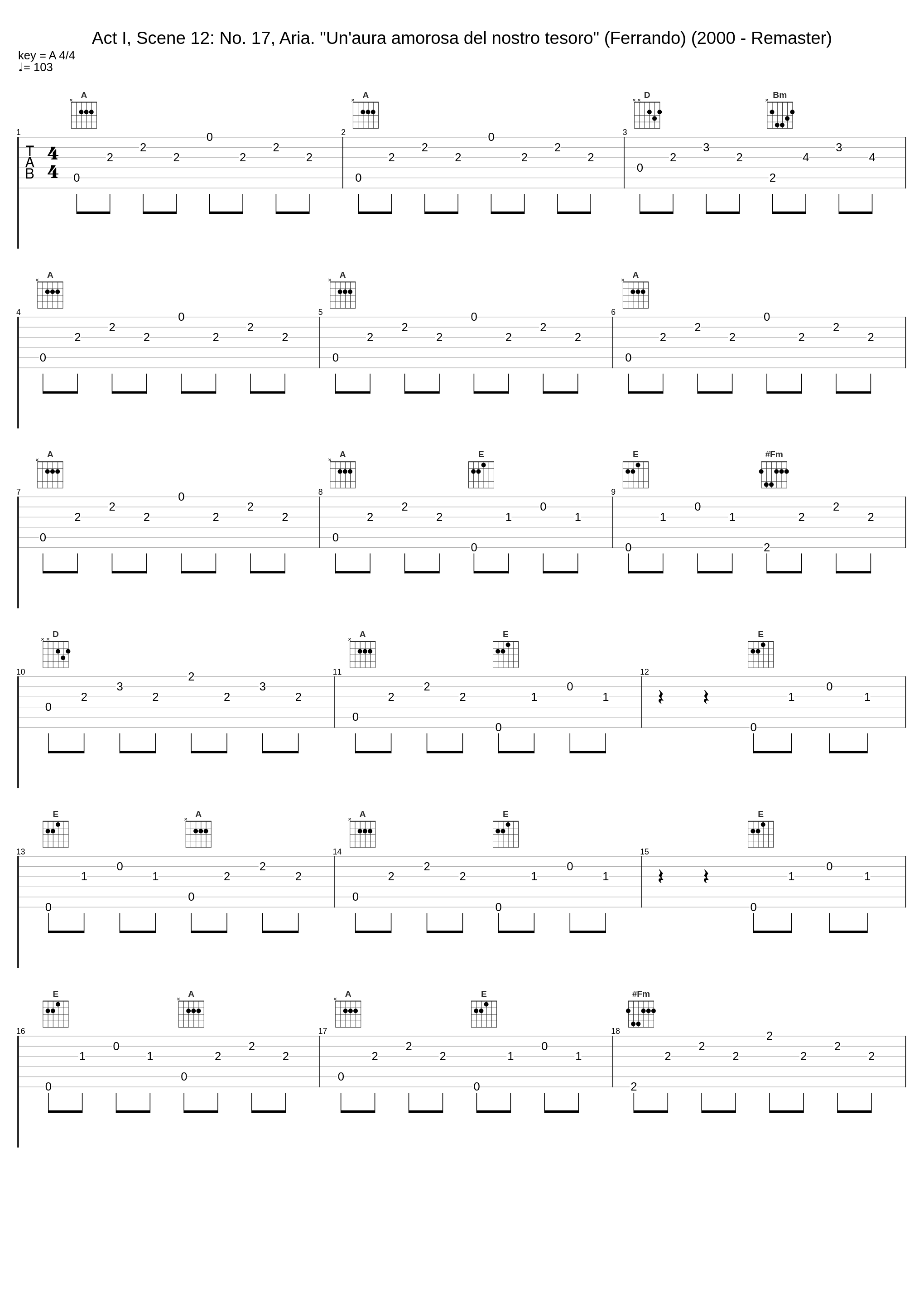 Act I, Scene 12: No. 17, Aria. "Un'aura amorosa del nostro tesoro" (Ferrando) (2000 - Remaster)_Alfredo Kraus,Philharmonia Orchestra,Karl Böhm,Heinrich Schmidt_1