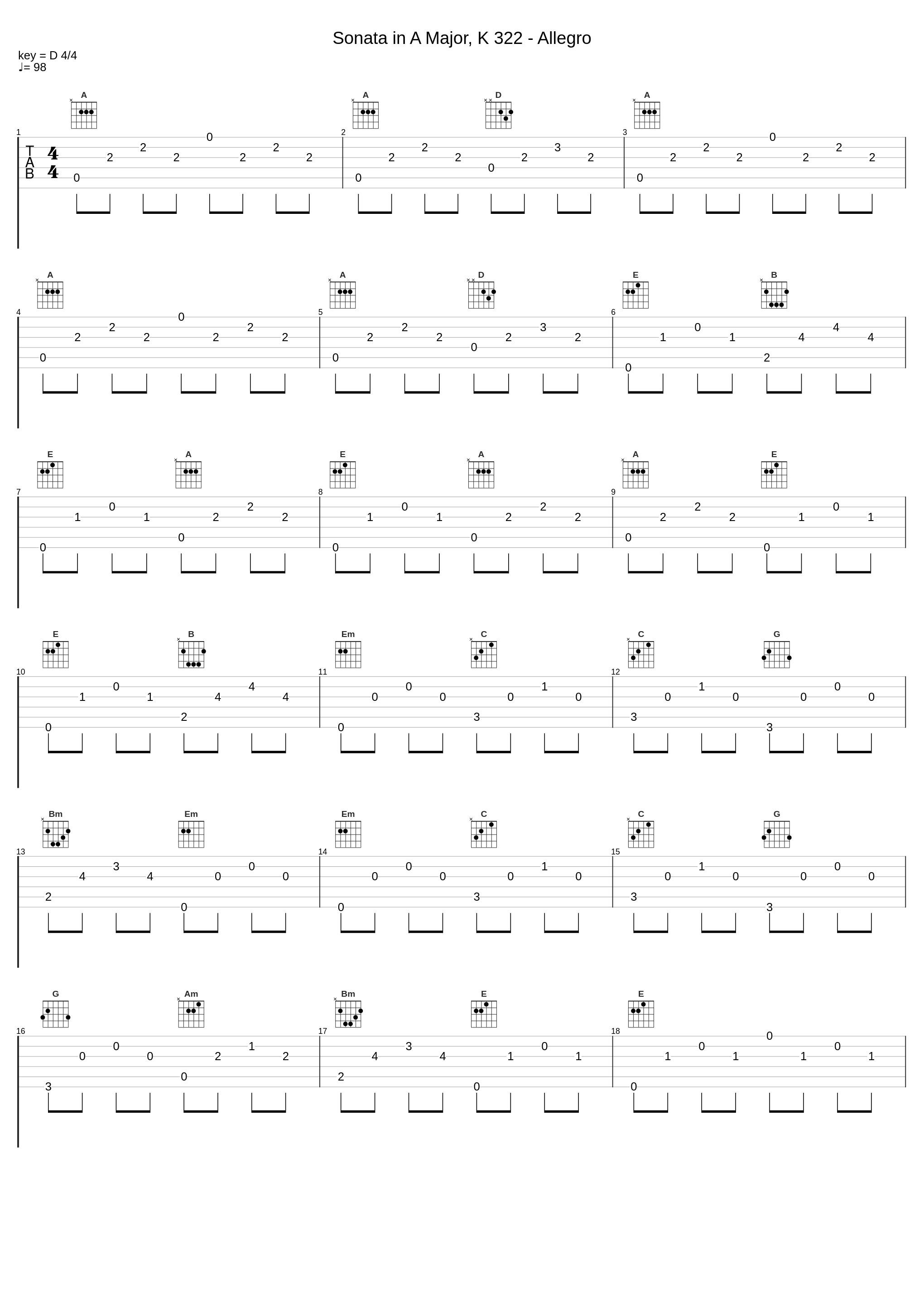 Sonata in A Major, K 322 - Allegro_Vladimir Horowitz_1