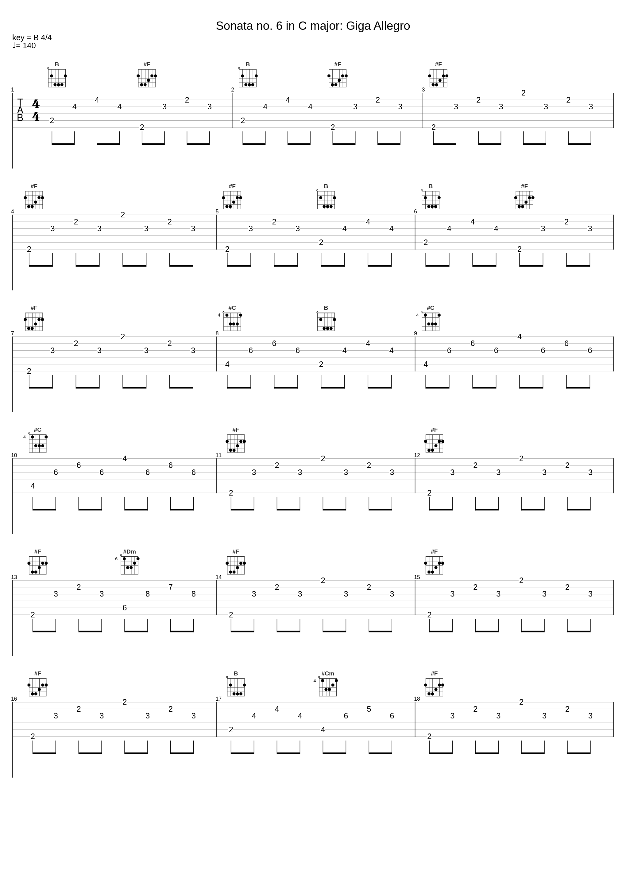 Sonata no. 6 in C major: Giga Allegro_Cordaria_1