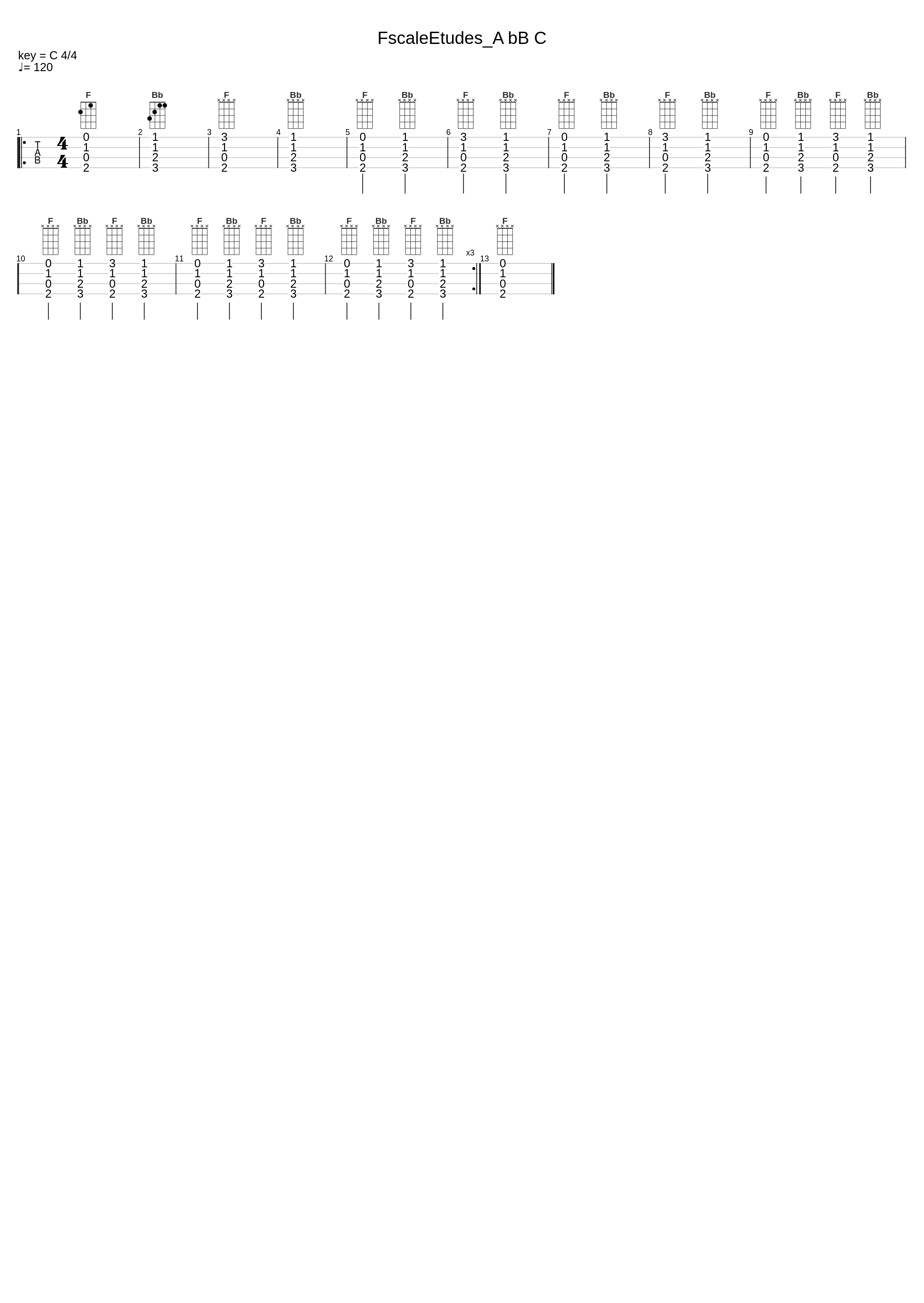 Exercise-f_scaleetudes_a Bb C_Tsaicasper_1