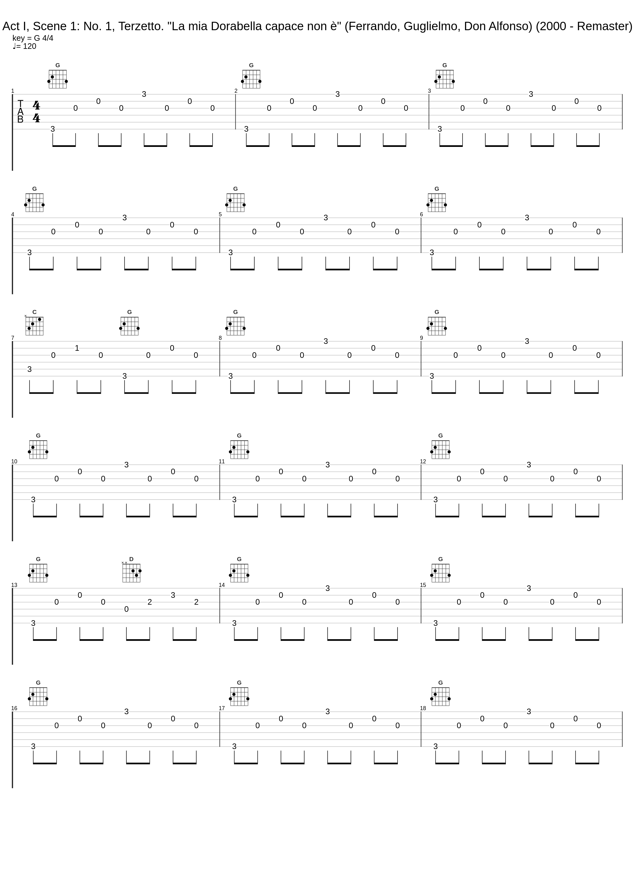 Act I, Scene 1: No. 1, Terzetto. "La mia Dorabella capace non è" (Ferrando, Guglielmo, Don Alfonso) (2000 - Remaster)_Alfredo Kraus,Giuseppe Taddei,Walter Berry,Philharmonia Orchestra,Karl Böhm,Heinrich Schmidt_1