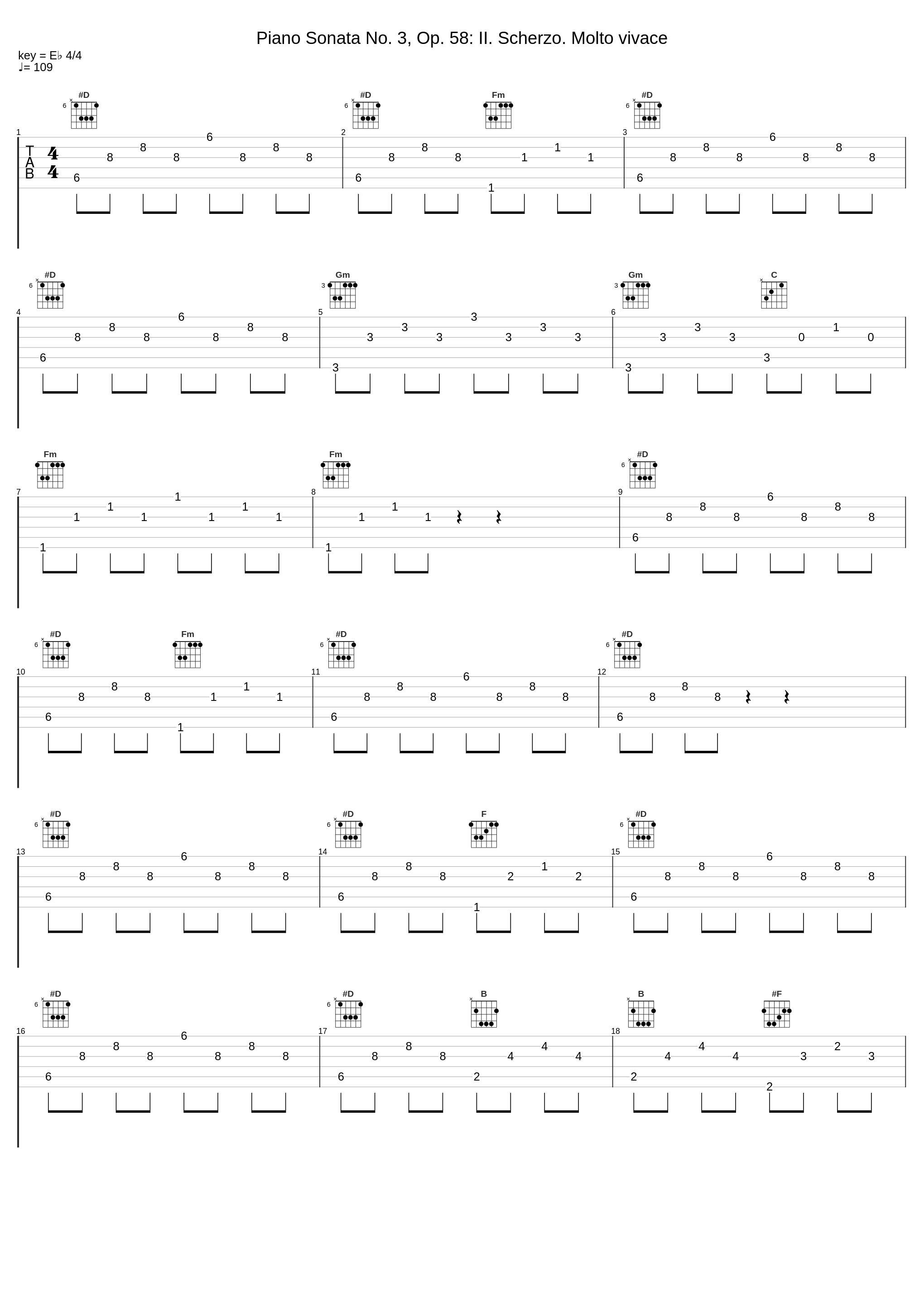 Piano Sonata No. 3, Op. 58: II. Scherzo. Molto vivace_Lukas Geniušas_1