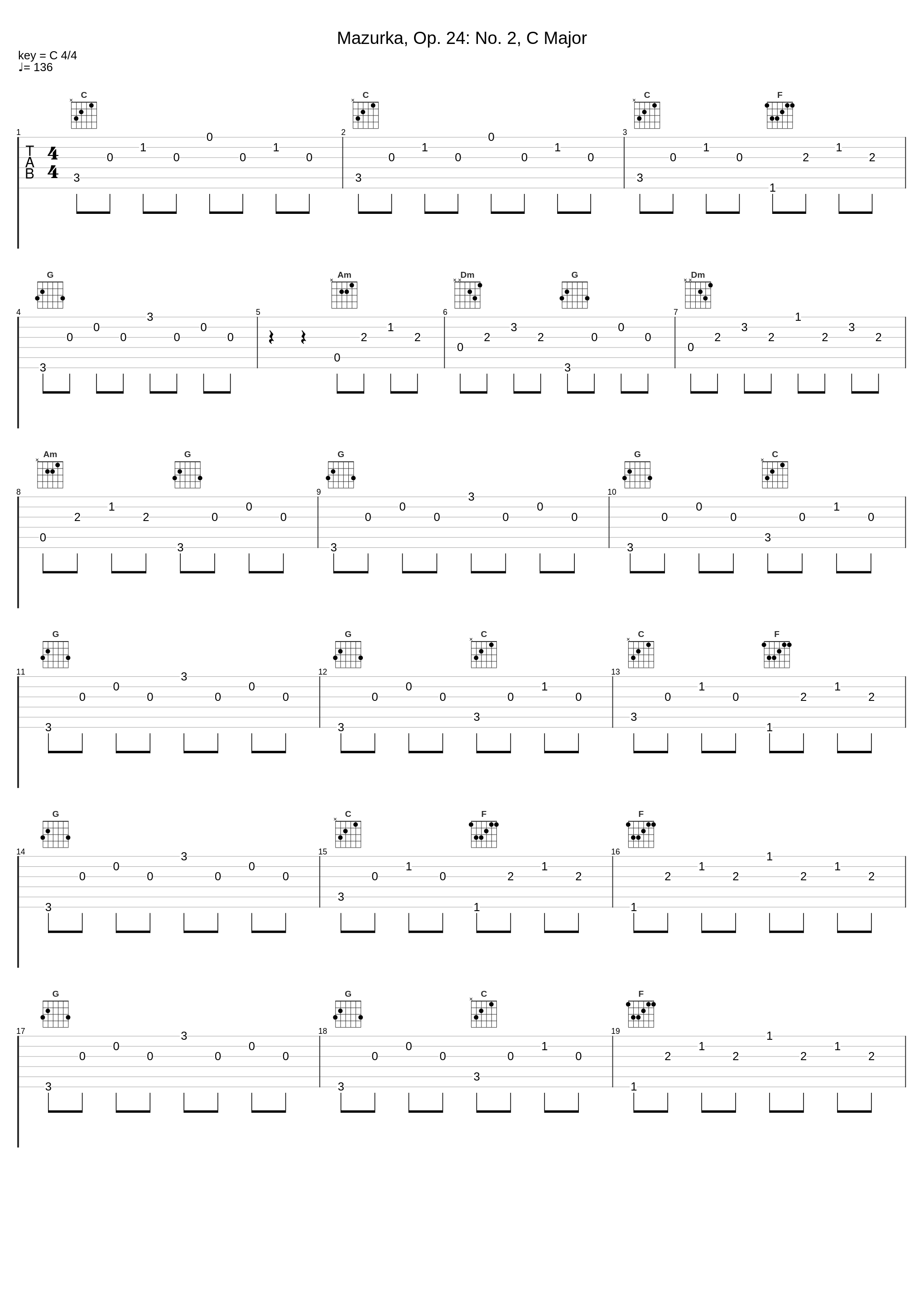 Mazurka, Op. 24: No. 2, C Major_Pablo Cintron_1