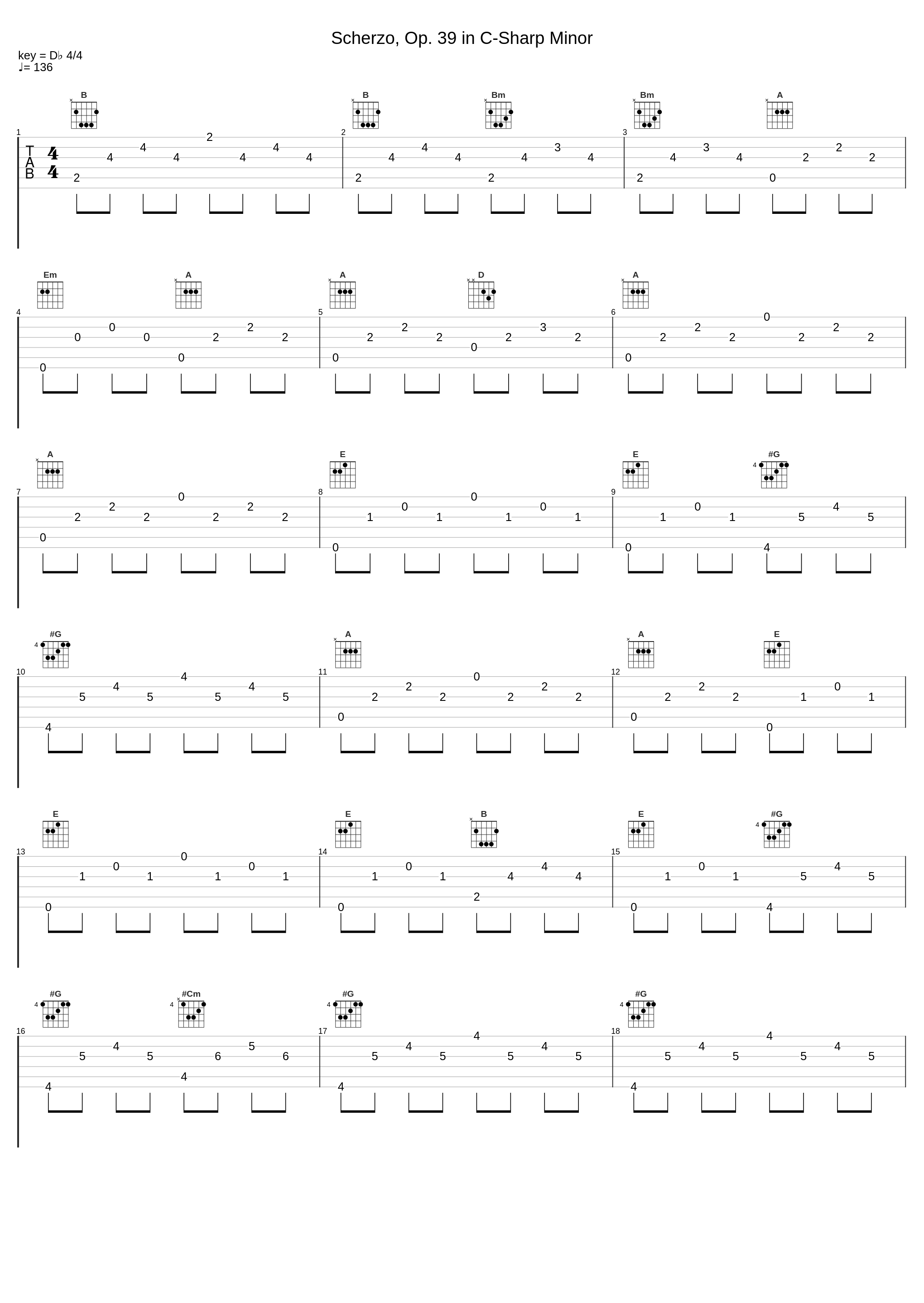 Scherzo, Op. 39 in C-Sharp Minor_Josef Hofmann,Frédéric Chopin_1