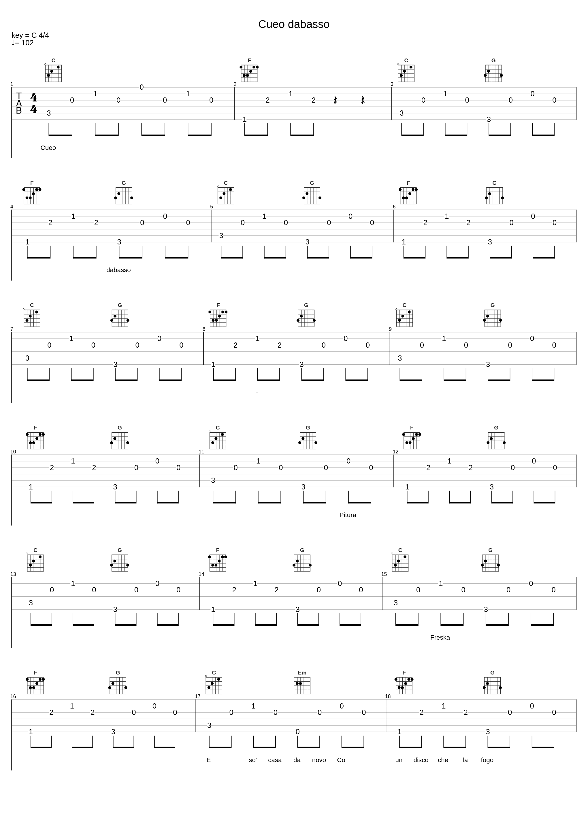Cueo dabasso_Pitura Freska_1