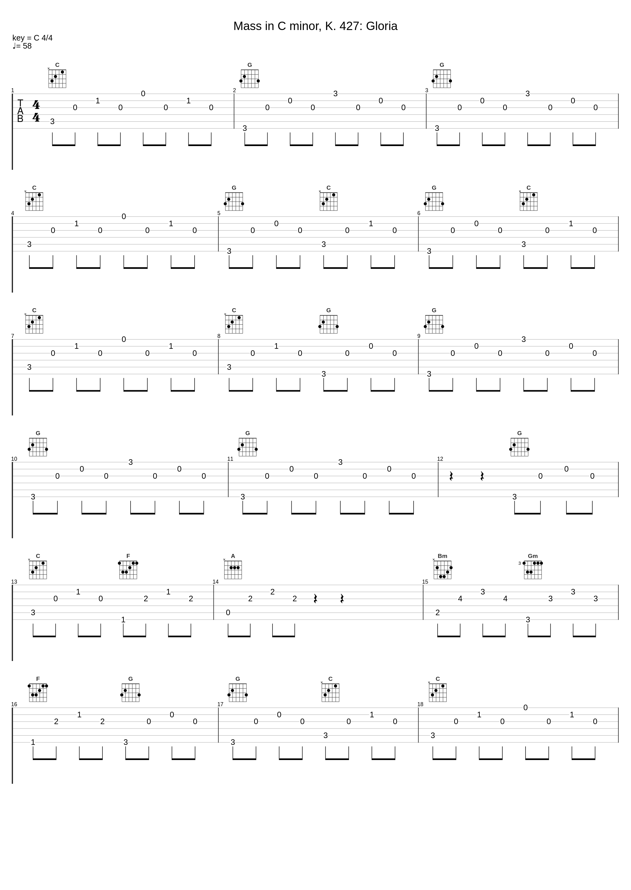 Mass in C minor, K. 427: Gloria_Wolfgang Amadeus Mozart_1