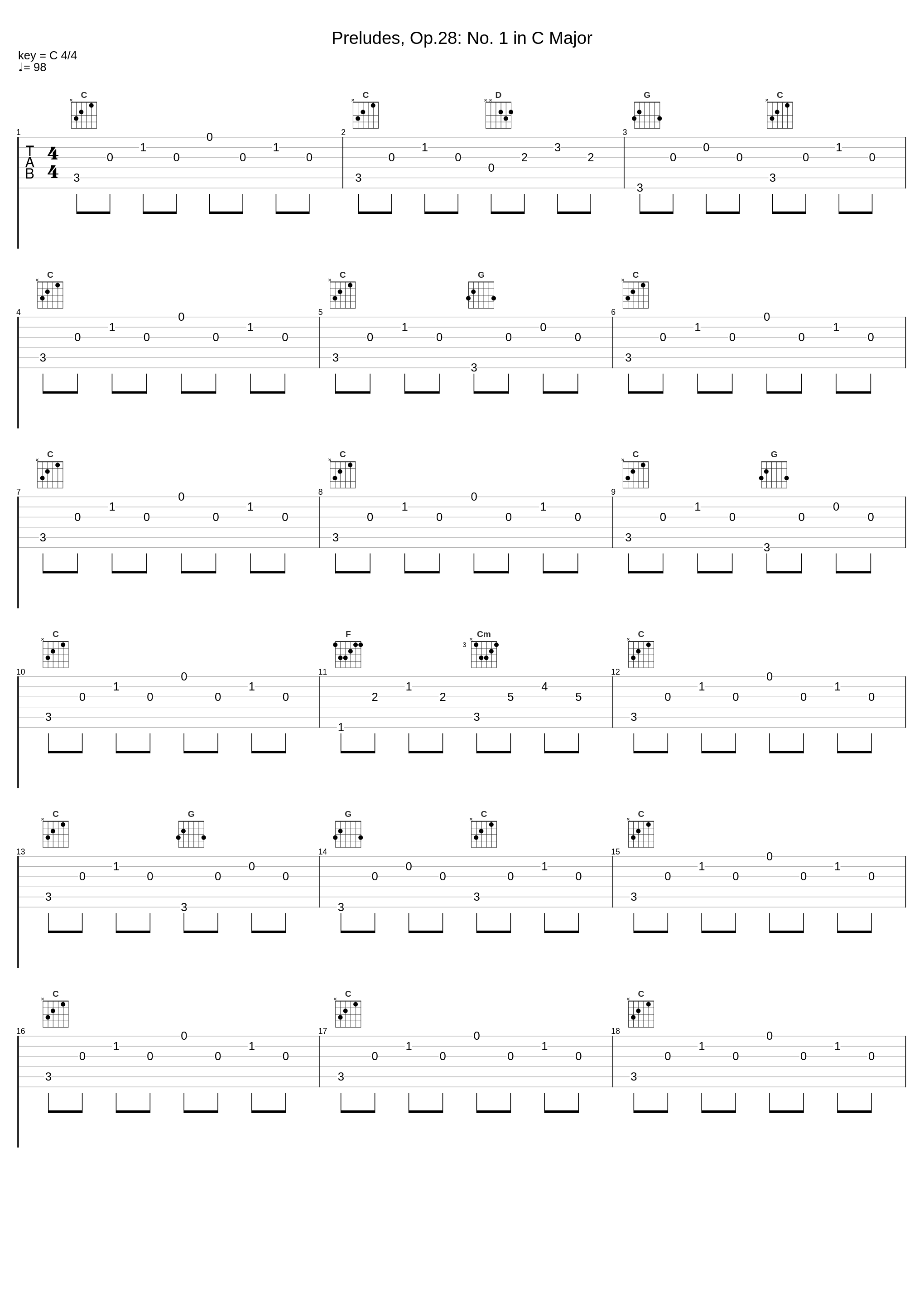 Preludes, Op.28: No. 1 in C Major_Ferruccio Busoni_1