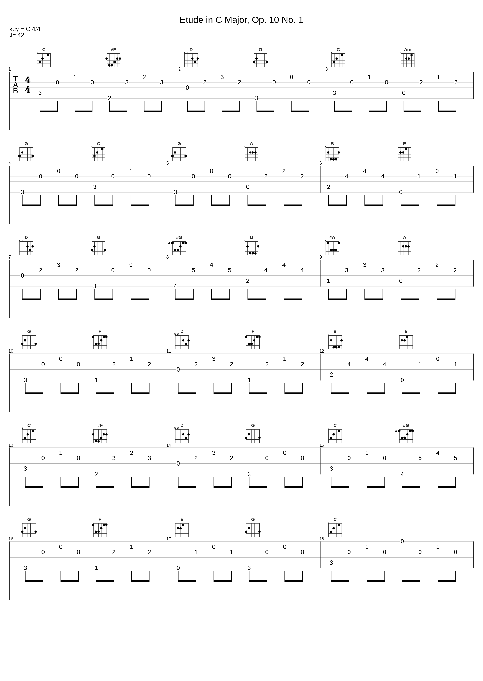 Etude in C Major, Op. 10 No. 1_Dmitri Kochtcheev_1