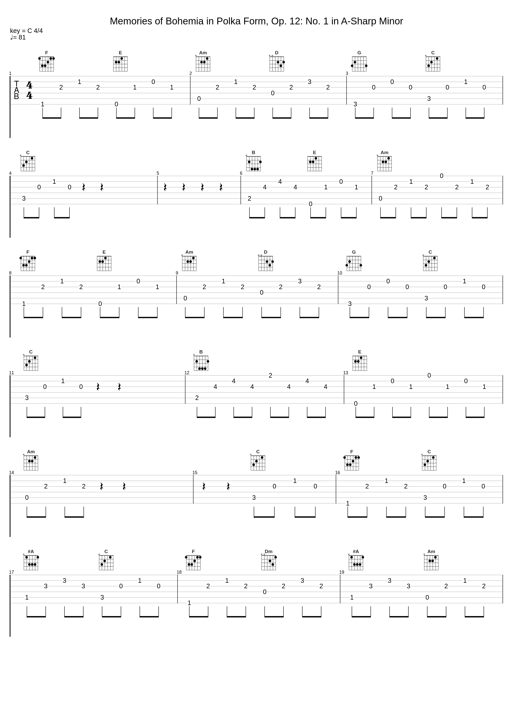 Memories of Bohemia in Polka Form, Op. 12: No. 1 in A-Sharp Minor_Věra Řepková_1