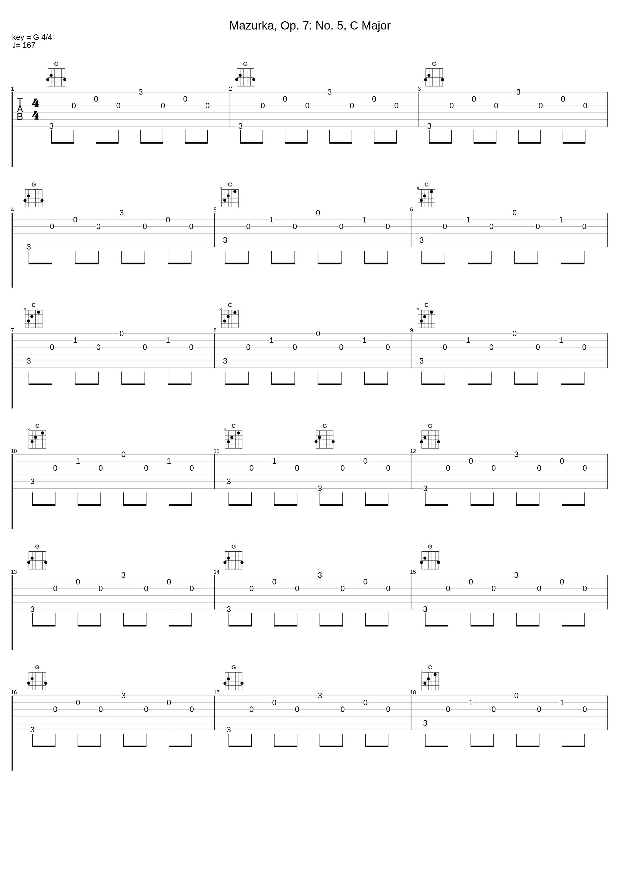 Mazurka, Op. 7: No. 5, C Major_Pablo Cintron_1