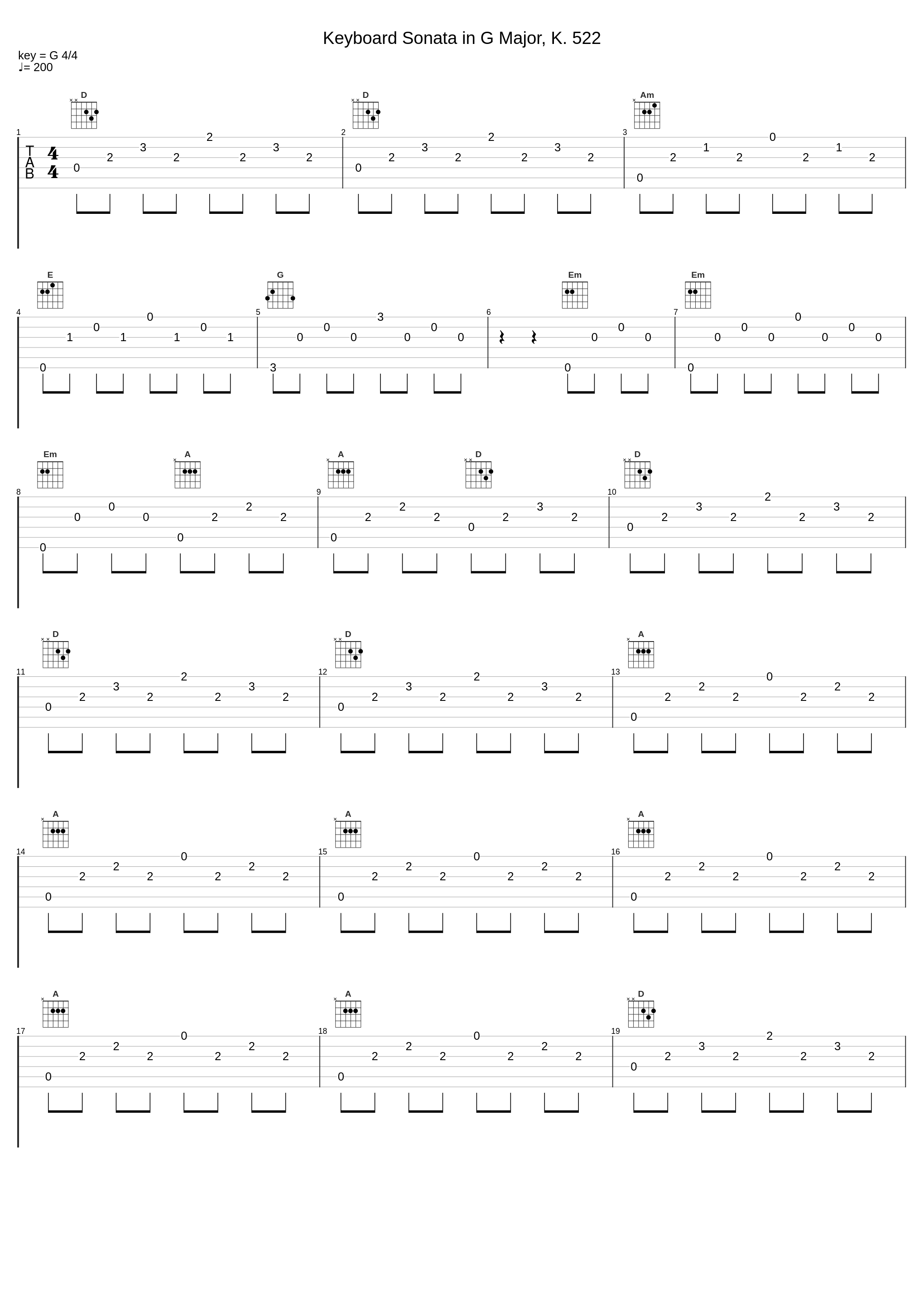 Keyboard Sonata in G Major, K. 522_Carlo Grante_1