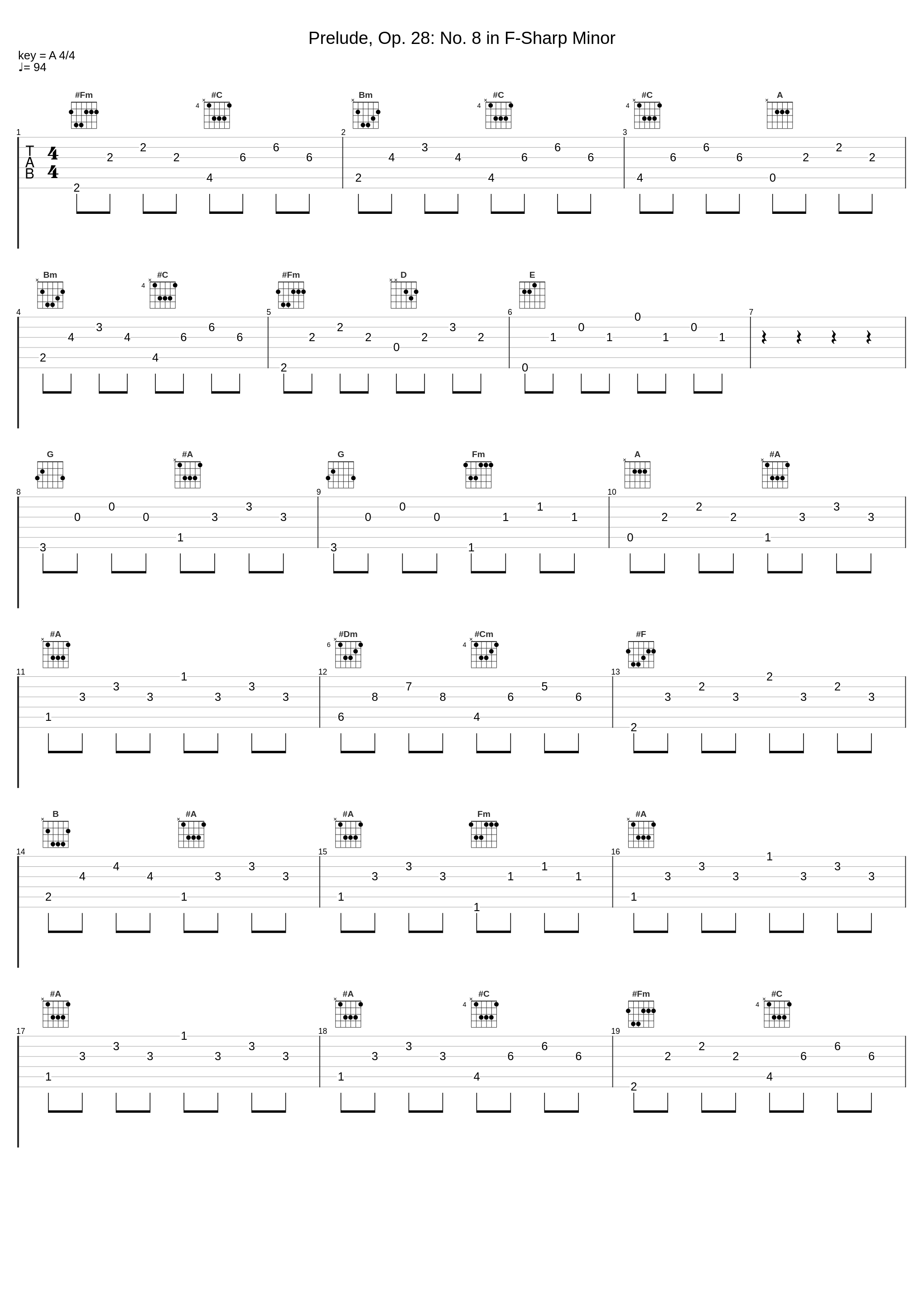 Prelude, Op. 28: No. 8 in F-Sharp Minor_Sviatoslav Richter,Frédéric Chopin_1