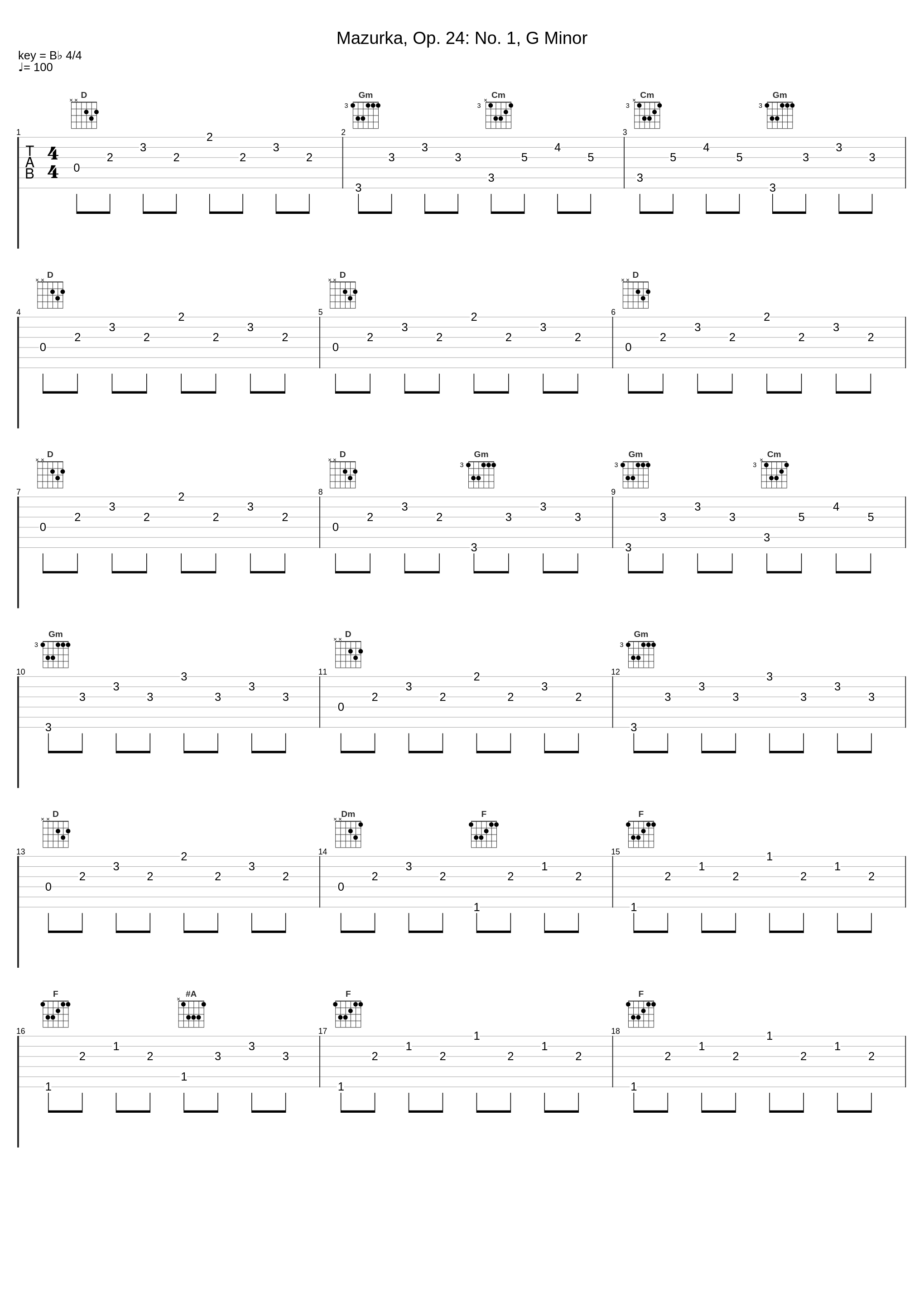 Mazurka, Op. 24: No. 1, G Minor_Pablo Cintron_1