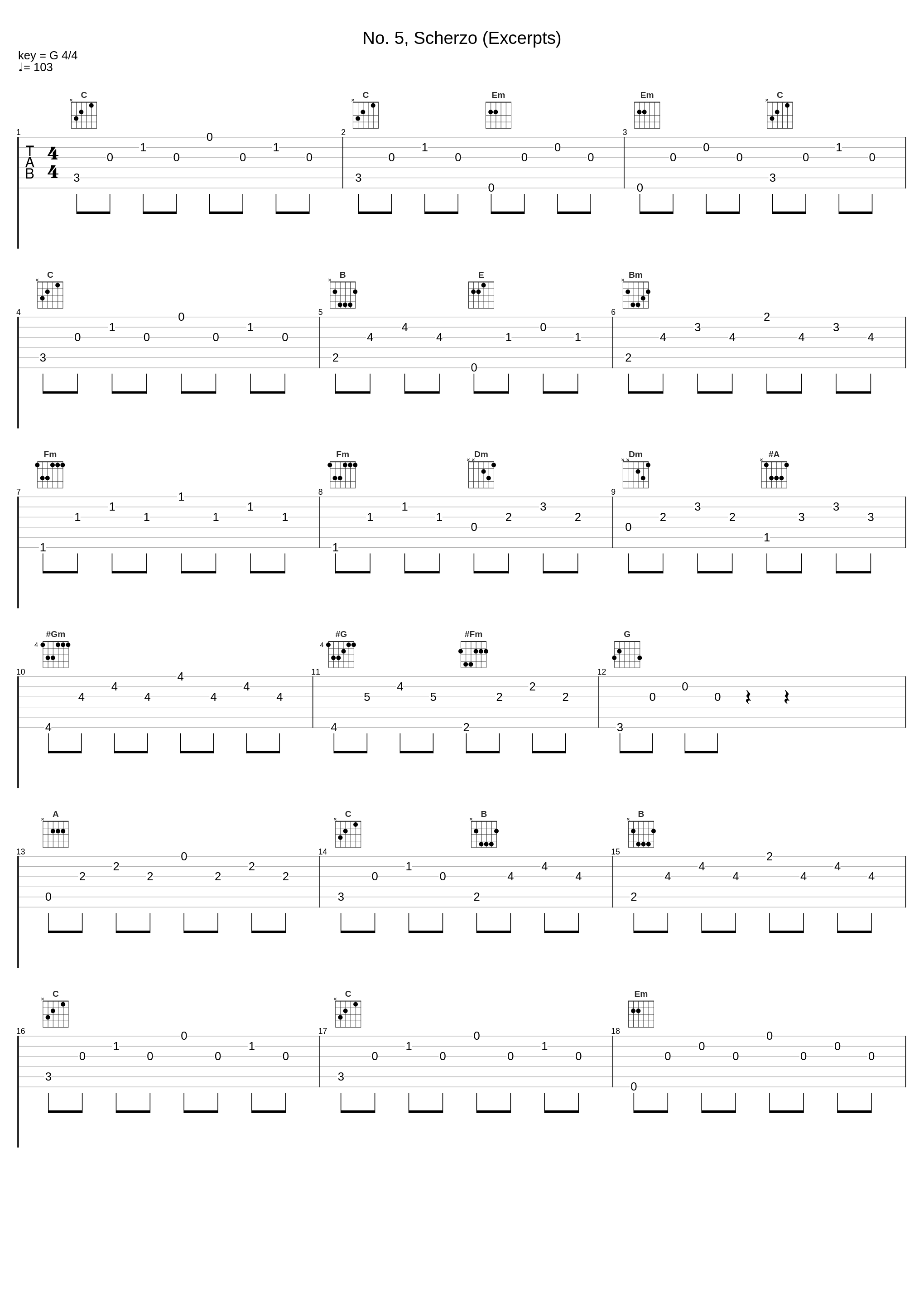 No. 5, Scherzo (Excerpts)_Denis Kozhukhin_1