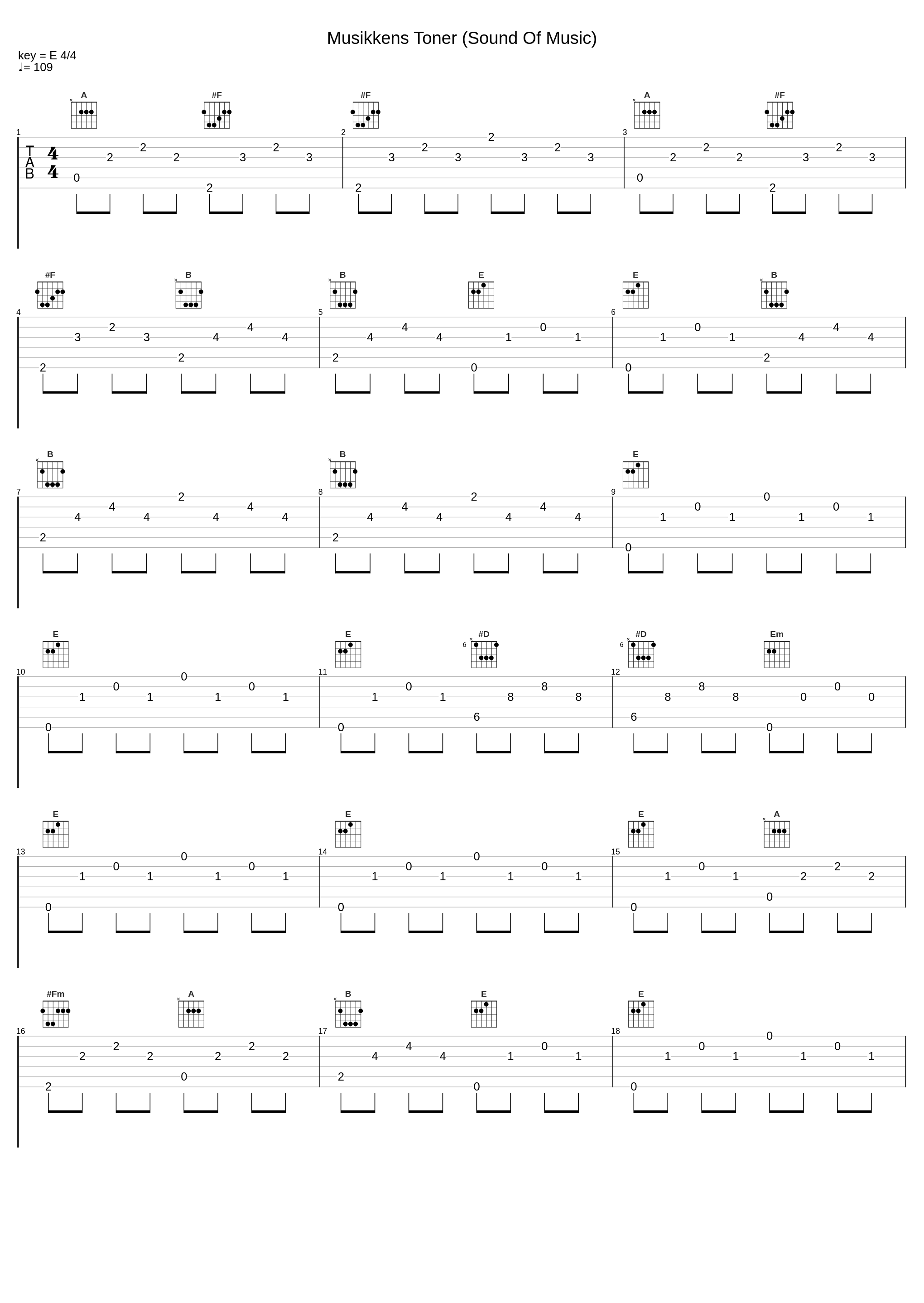 Musikkens Toner (Sound Of Music)_Maria Arredondo_1