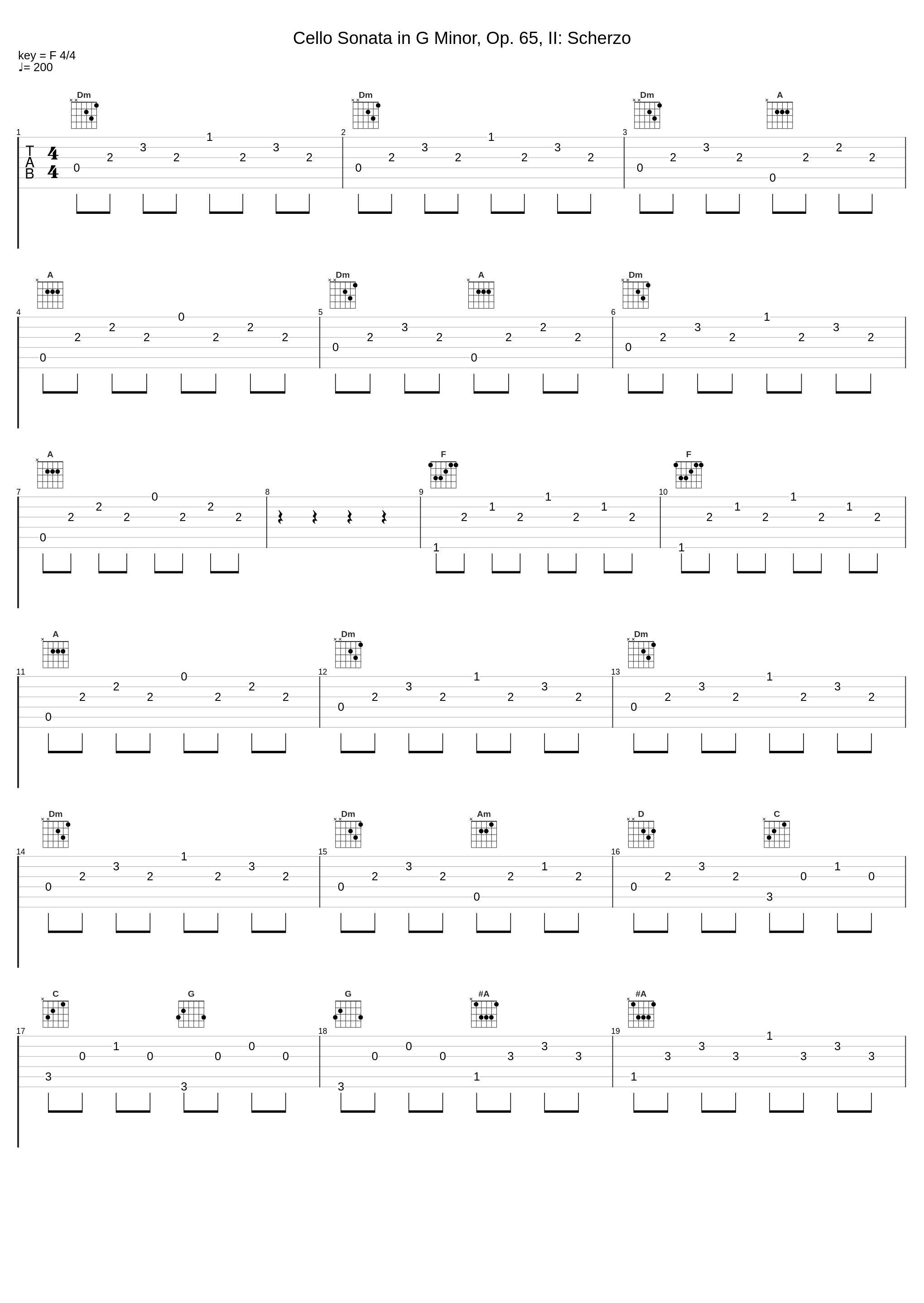 Cello Sonata in G Minor, Op. 65, II: Scherzo_Classical Music Library,Frédéric Chopin_1