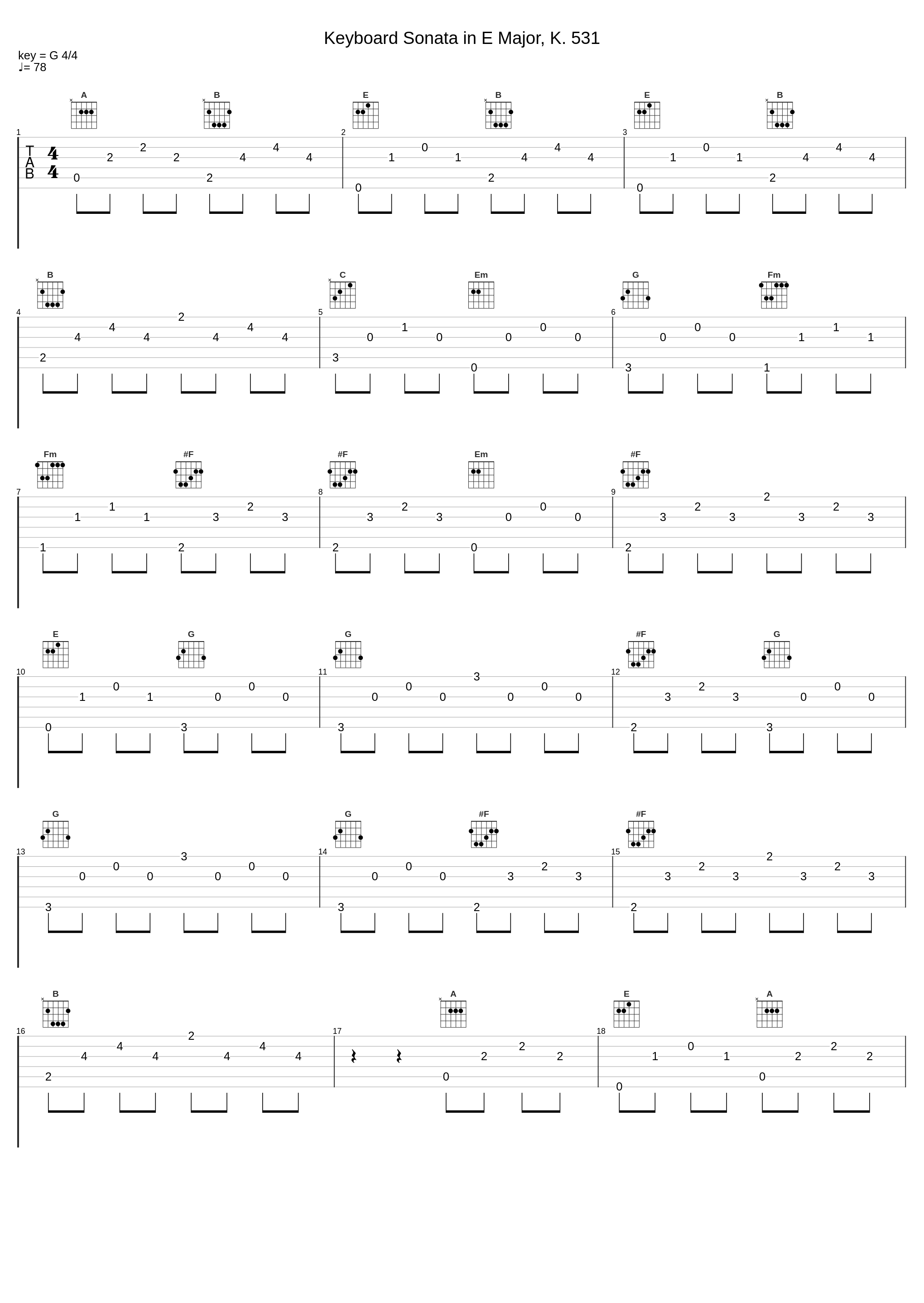 Keyboard Sonata in E Major, K. 531_Carlo Grante_1