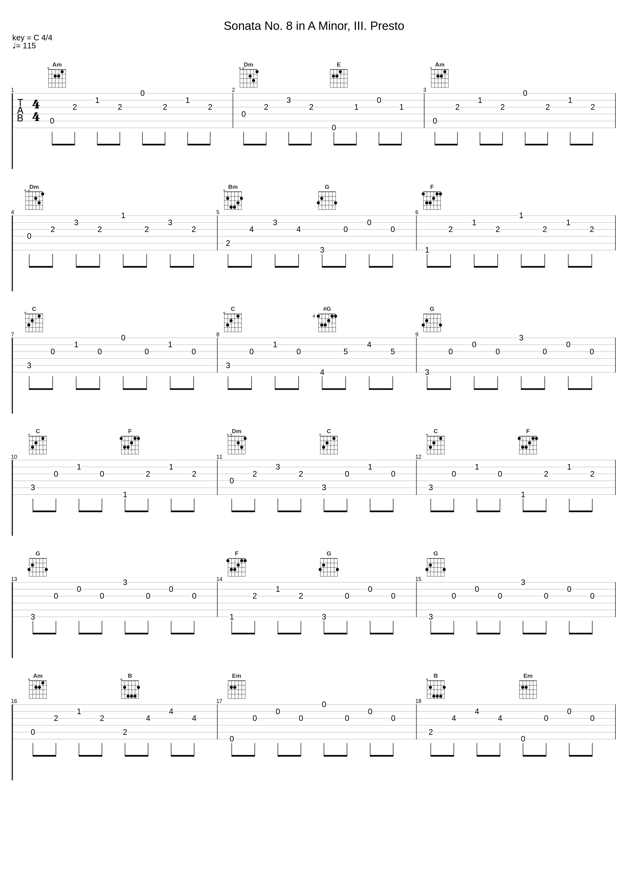 Sonata No. 8 in A Minor, III. Presto_Maria João Pires,Wolfgang Amadeus Mozart_1