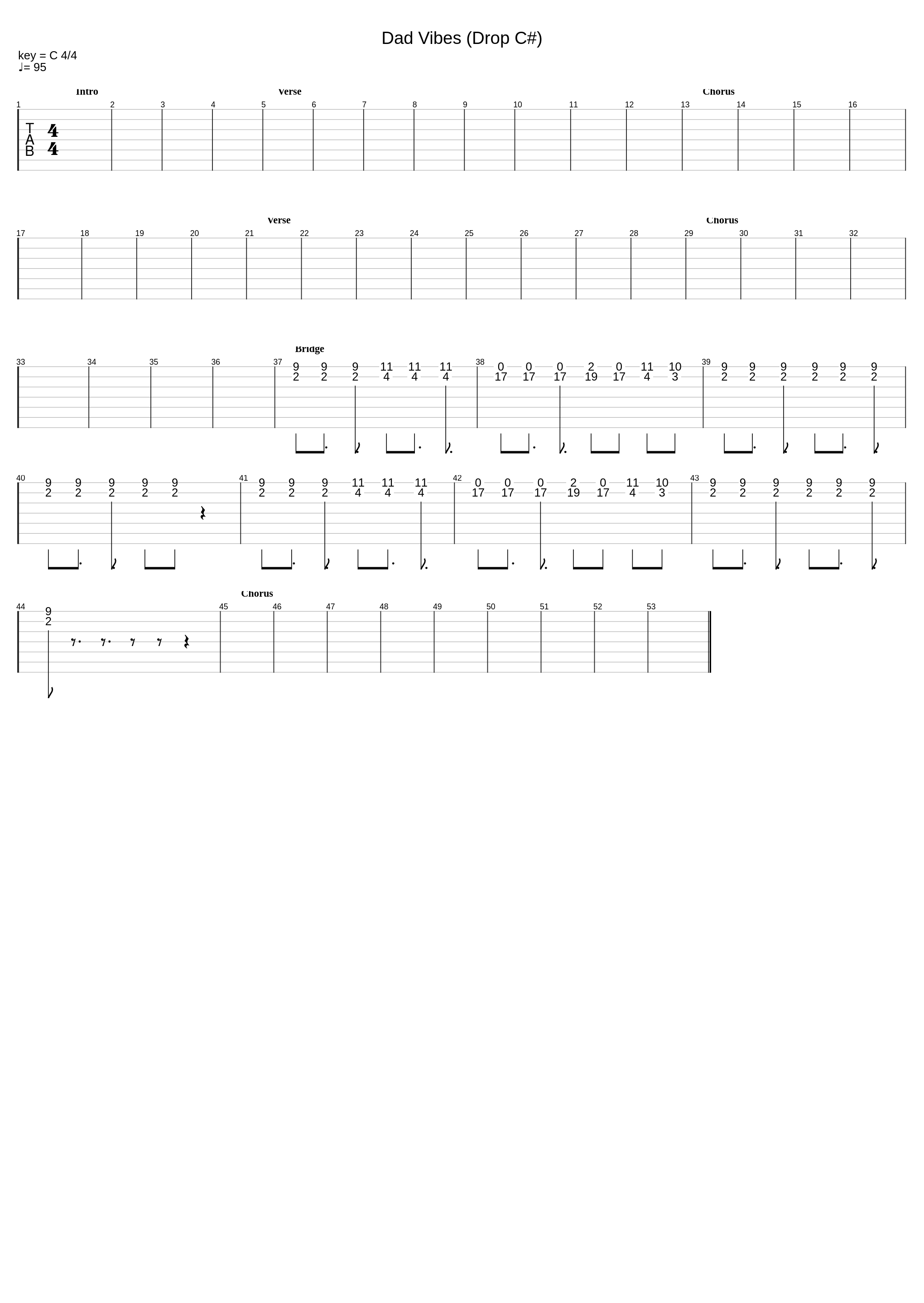 Dad Vibes (Drop C#).gp5_Limp Bizkit_1