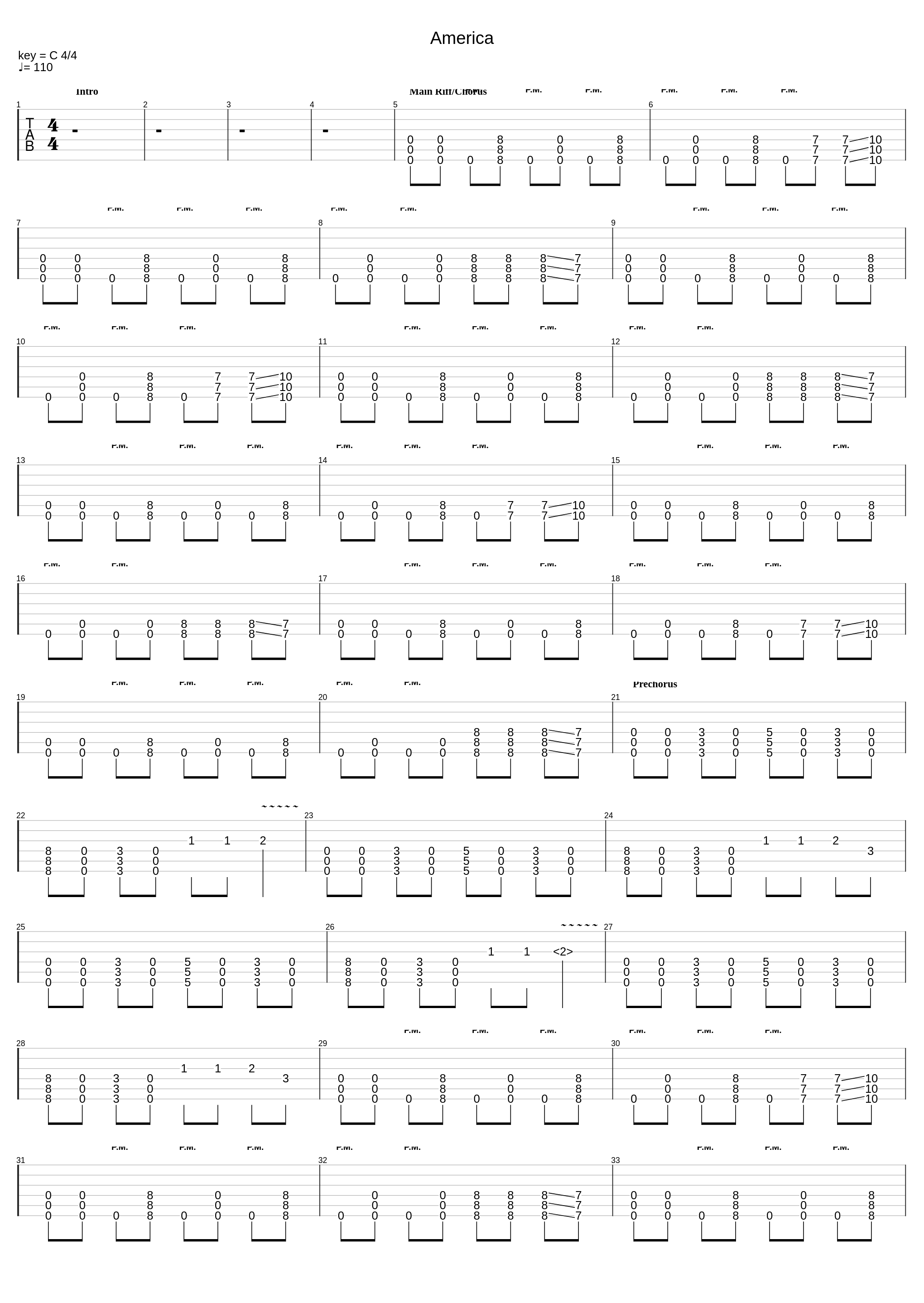 A-M-E-R-I-C-A (Drop C#/Easy Version)_Motionless In White_1