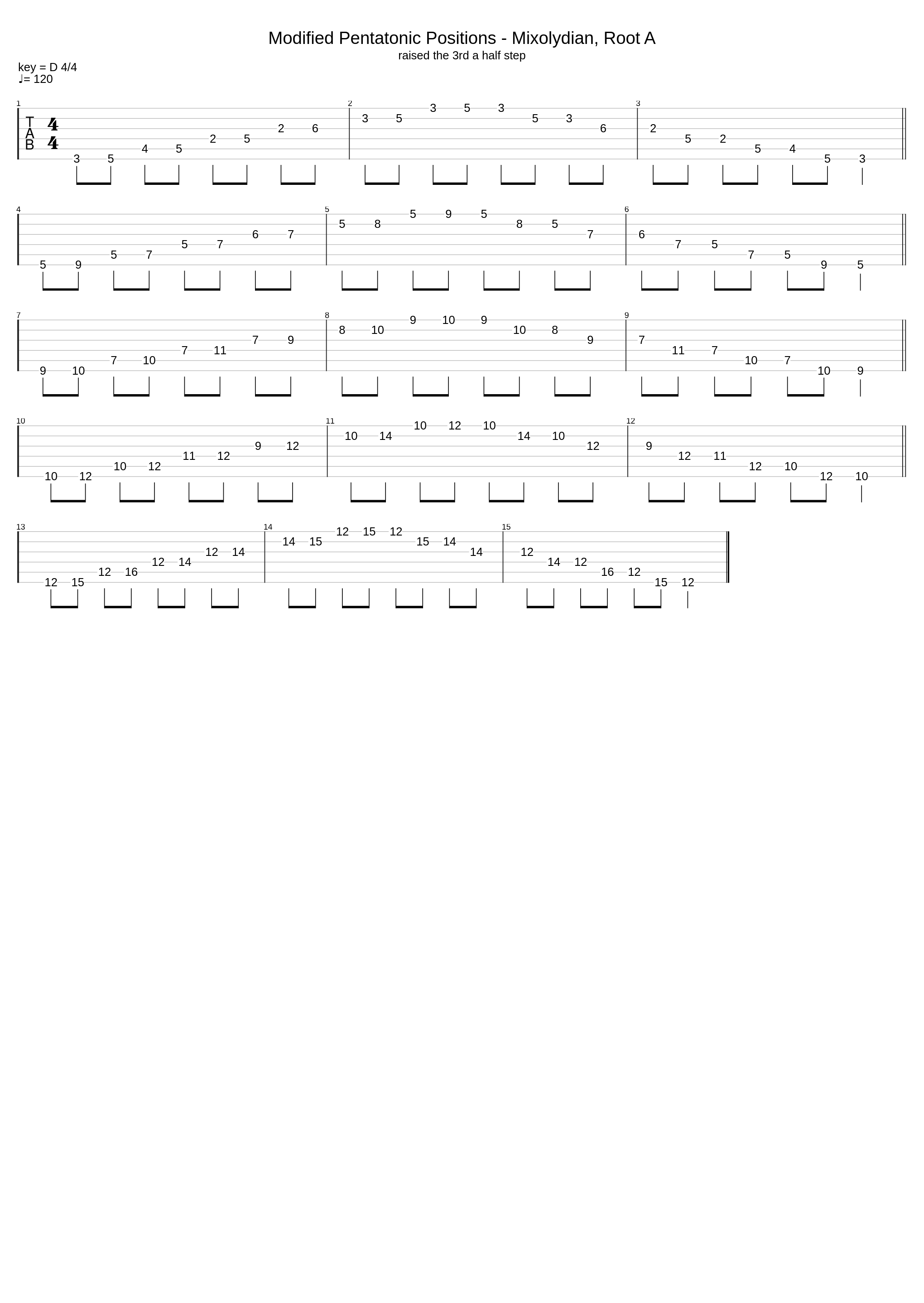 Mixolydian_Video Lessons_1