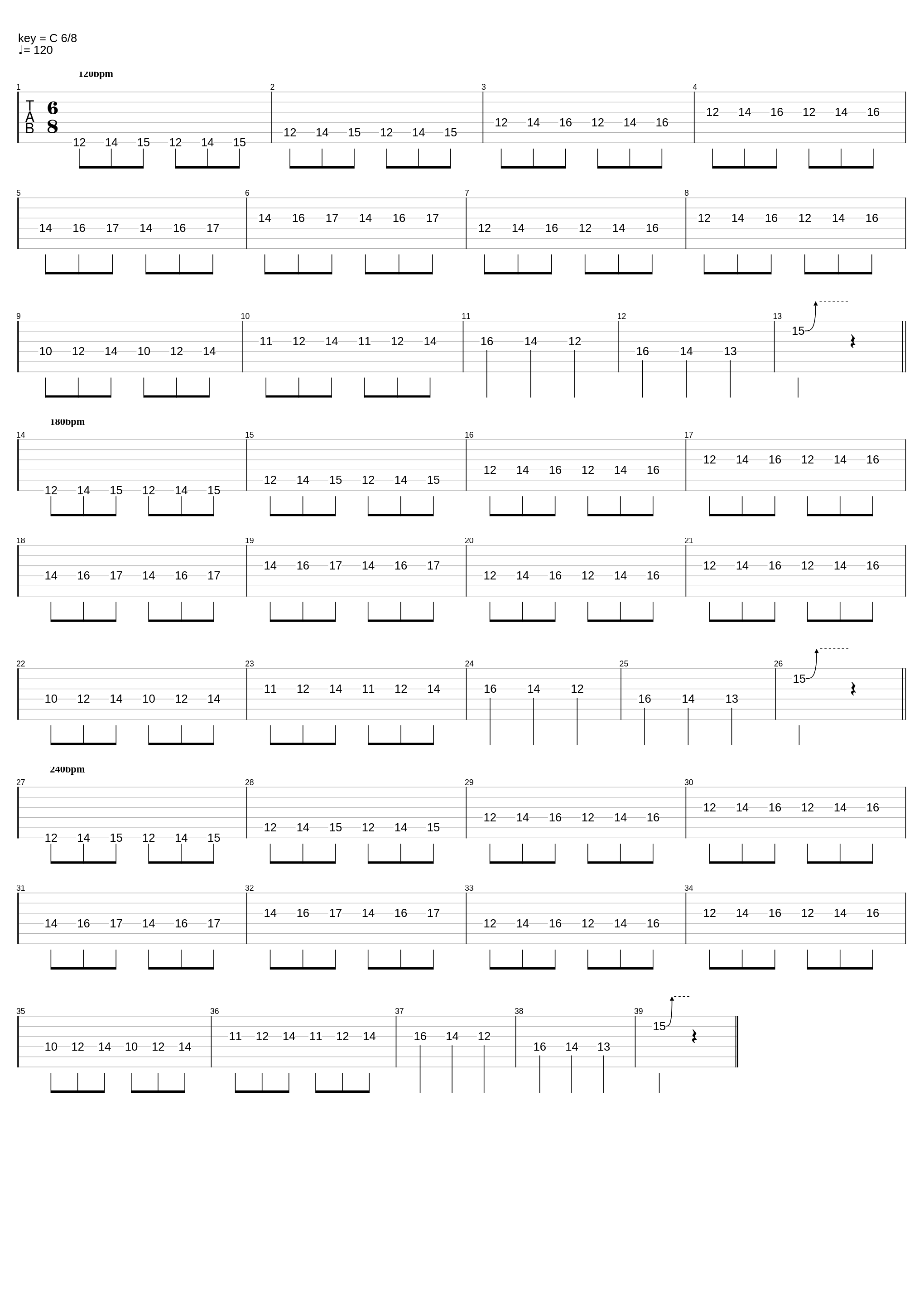 Exercise 2 (Shred Like Me)_Progressive Academy_1