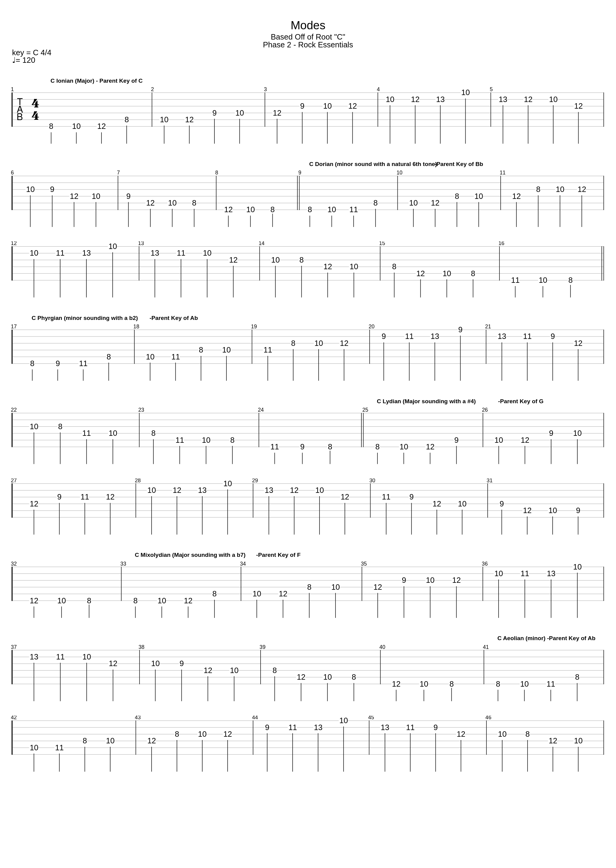 Modes Based Off Of Root C_Video Lessons_1