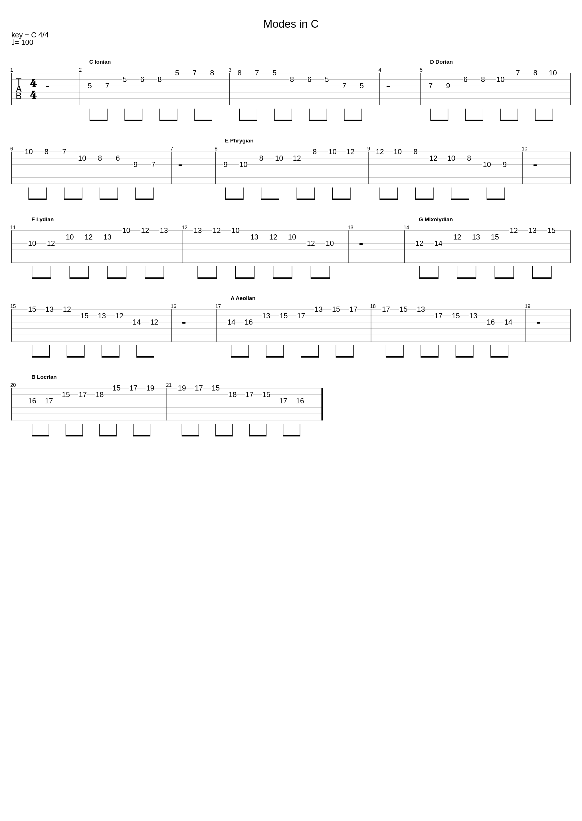 7 Modes derived from C Major_Yozz_1