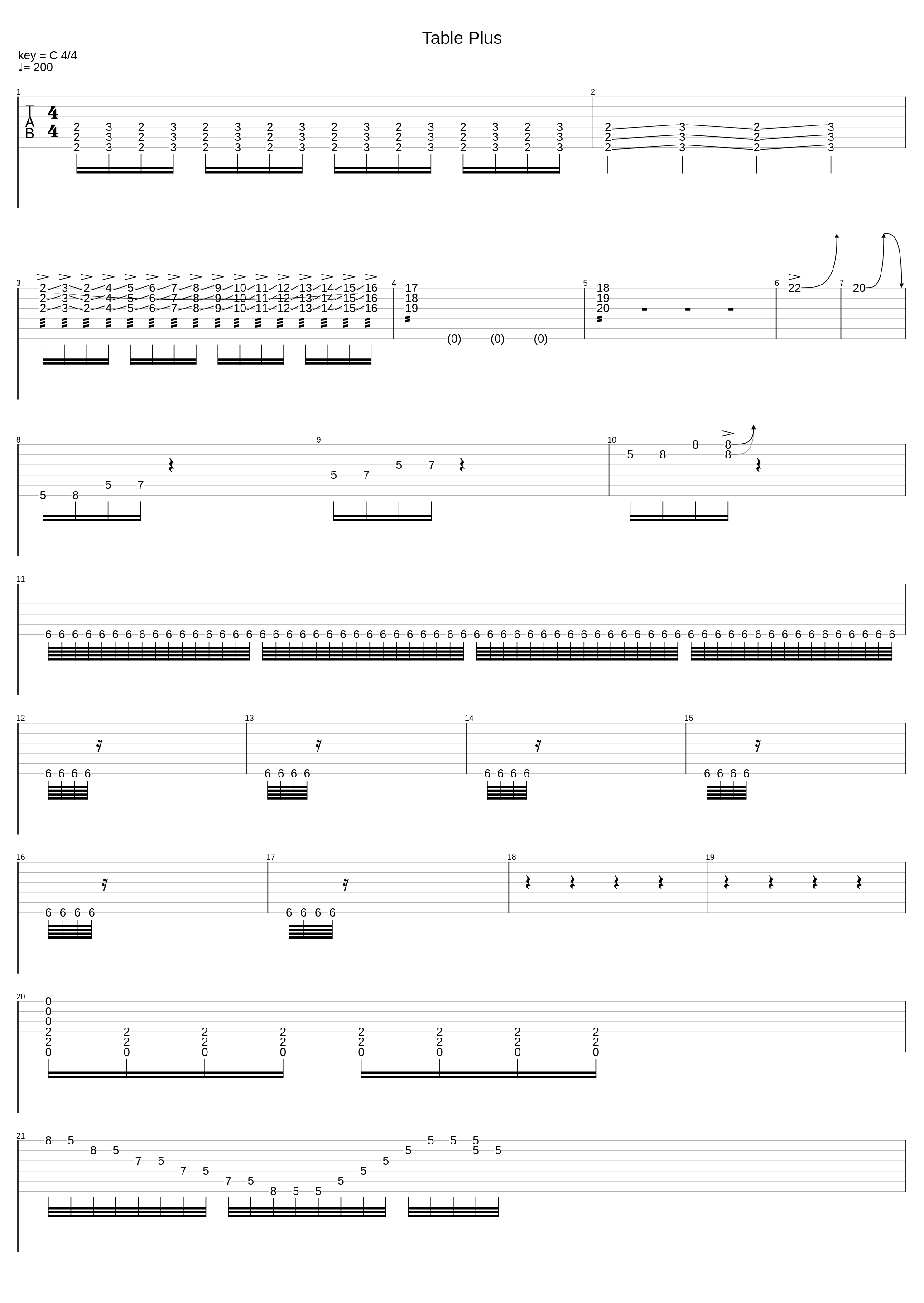 Table Plus_Alex Serg_1