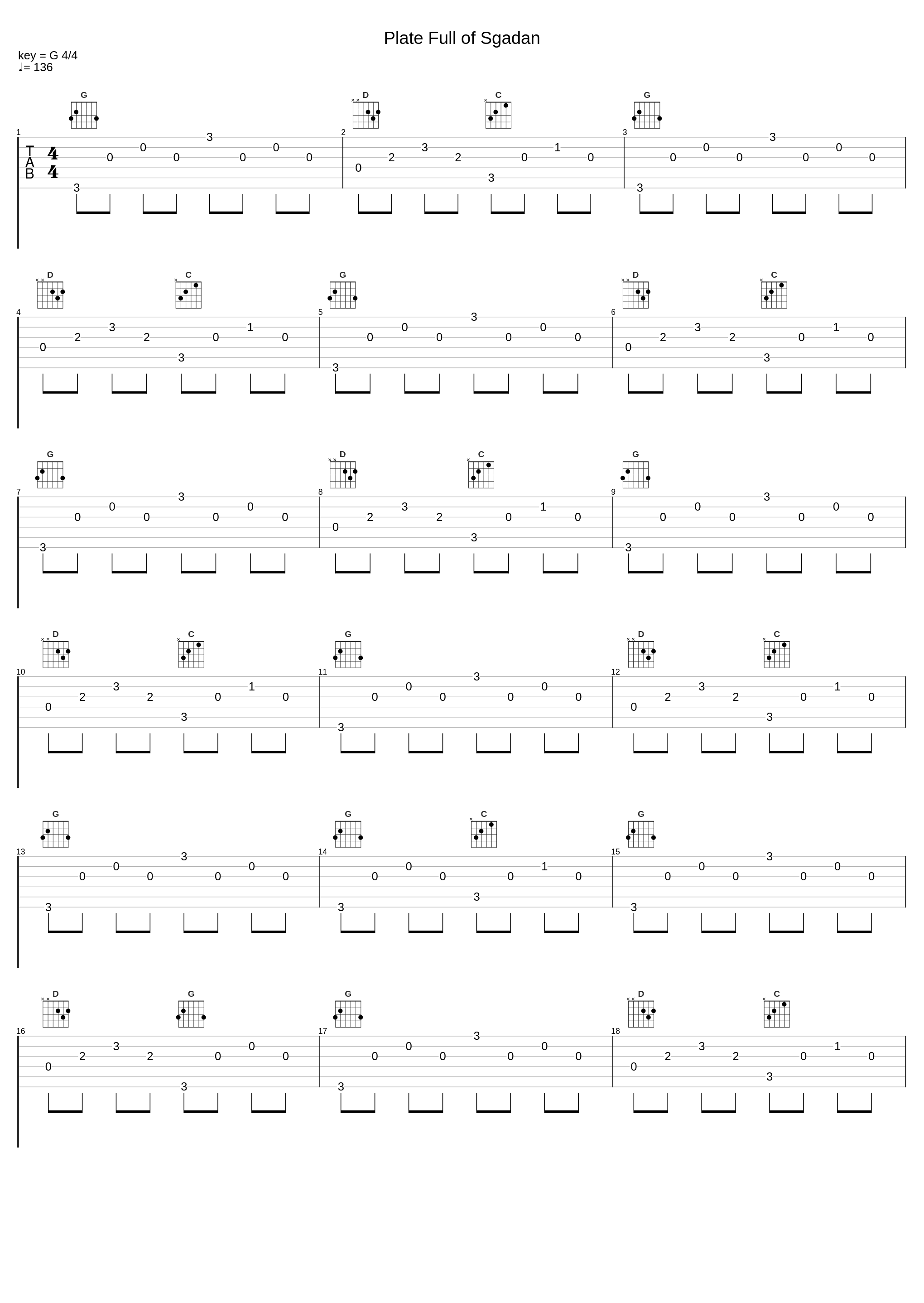 Plate Full of Sgadan_Peat and Diesel_1