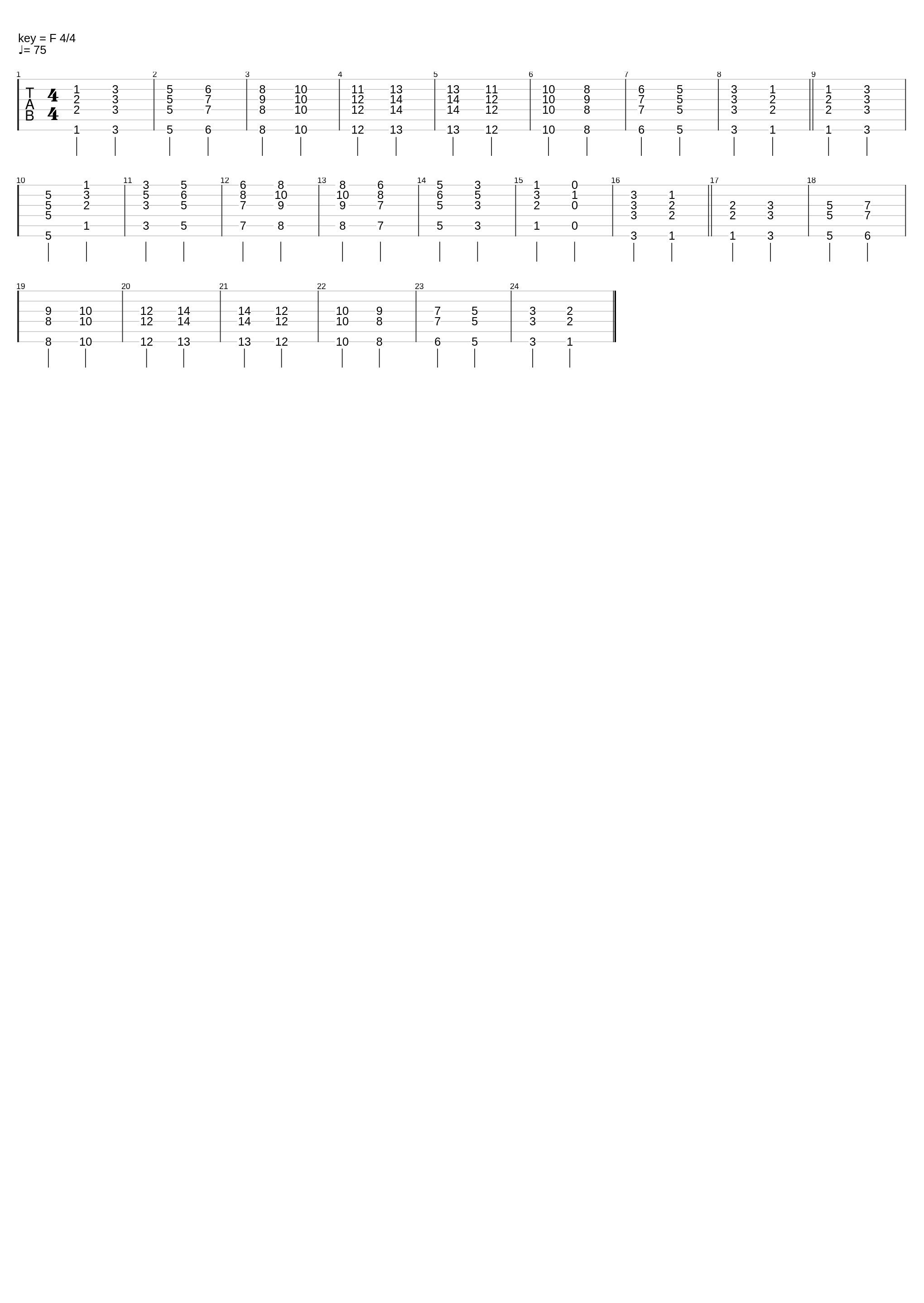 F Major Scale In 7-Chords_Scale Man_1