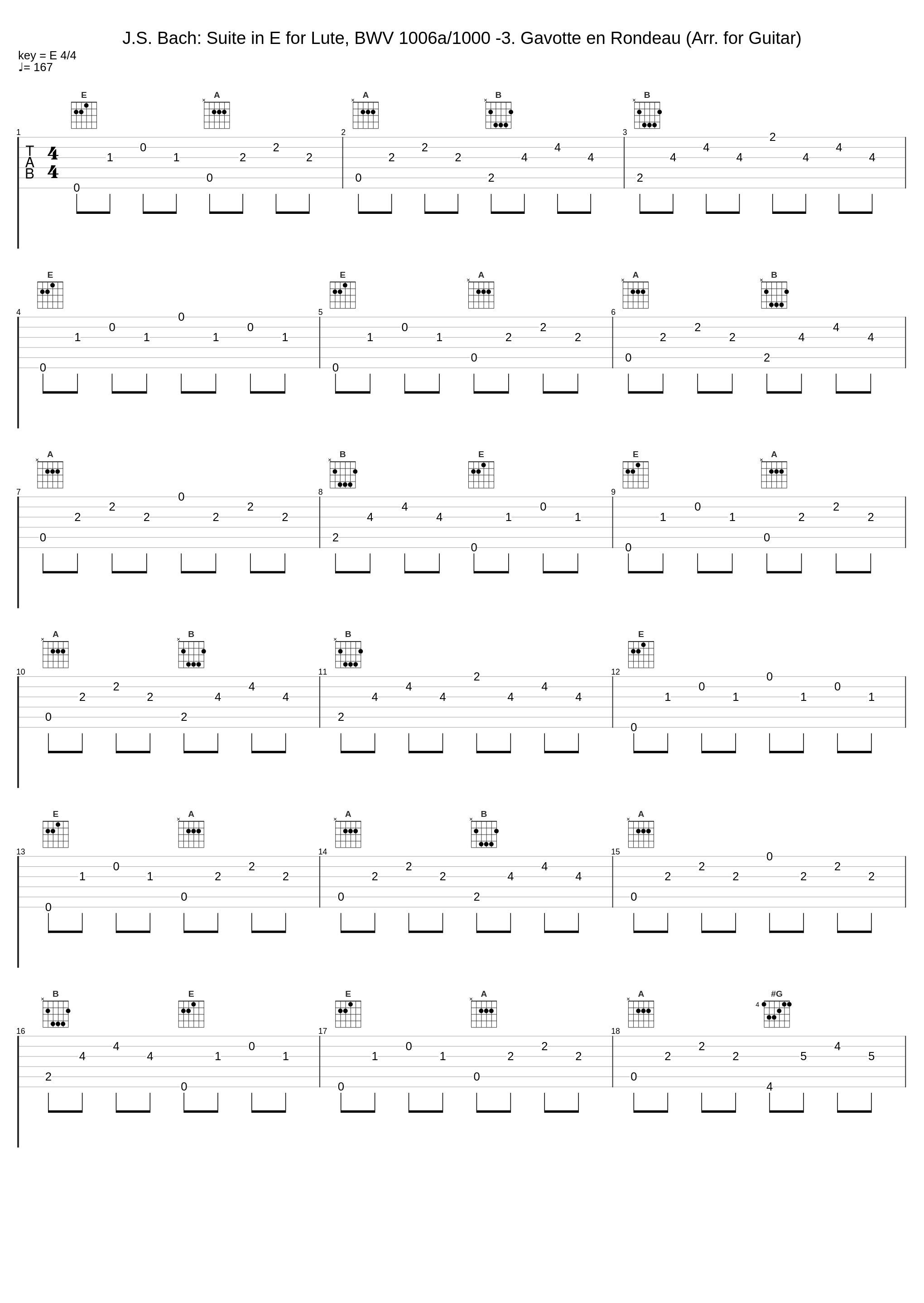 J.S. Bach: Suite in E for Lute, BWV 1006a/1000 -3. Gavotte en Rondeau (Arr. for Guitar)_Eduardo Fernández_1
