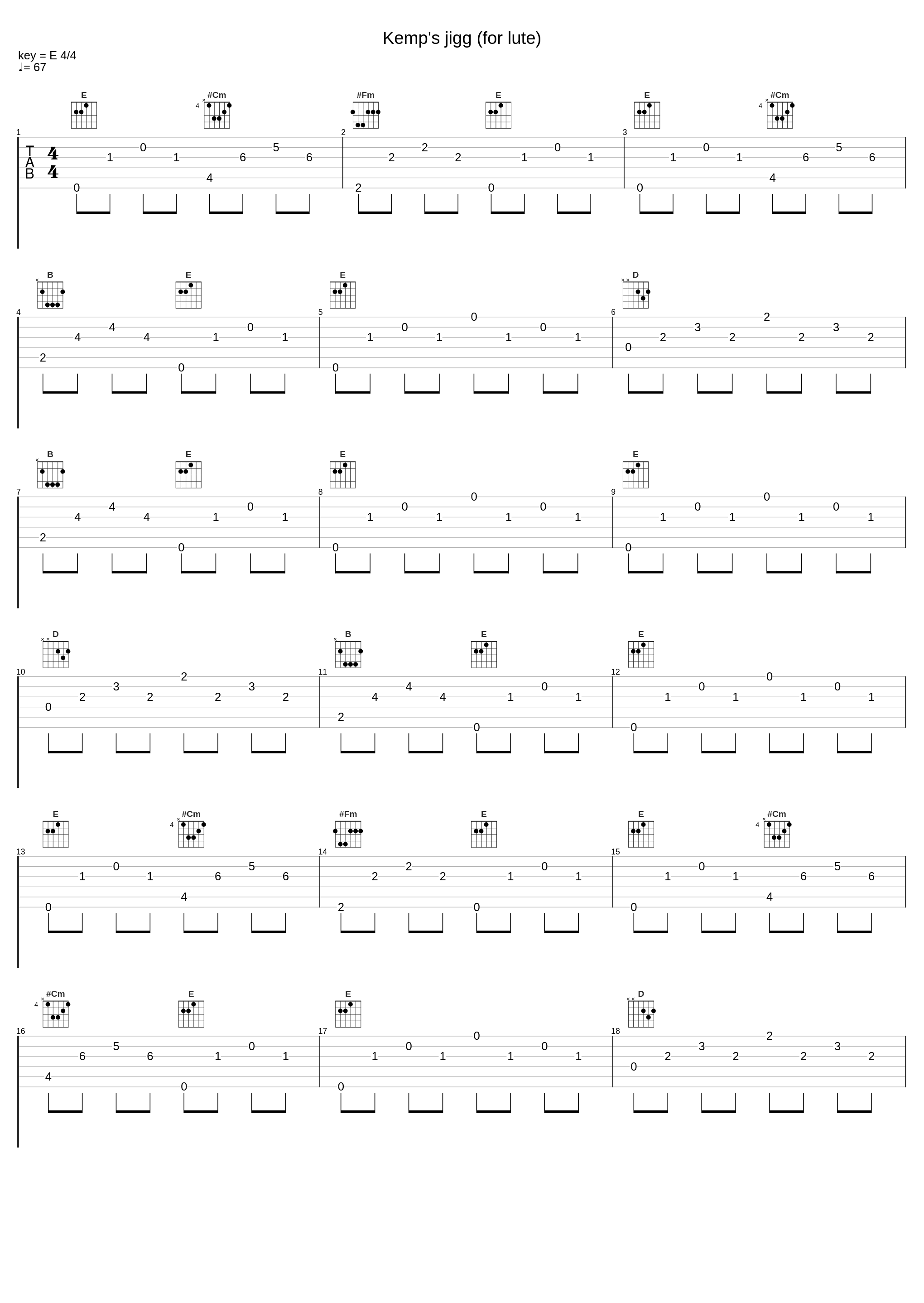 Kemp's jigg (for lute)_Andreas Martin_1